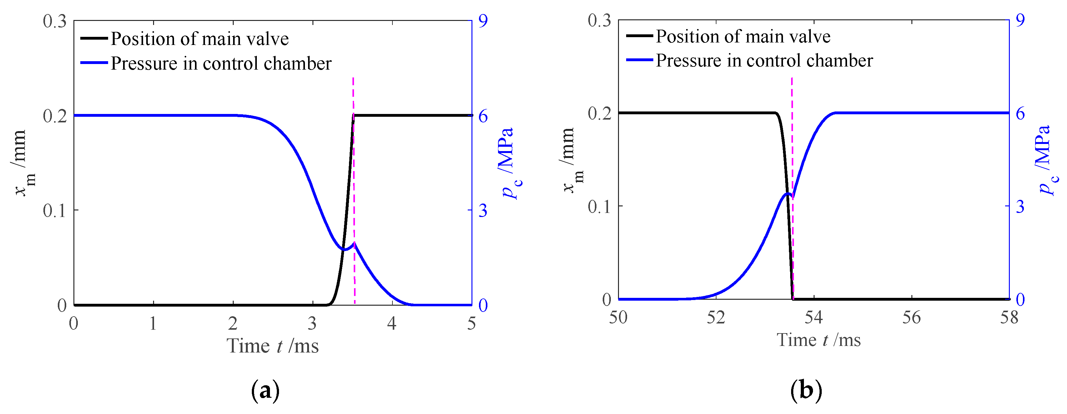 Aerospace 10 00109 g006