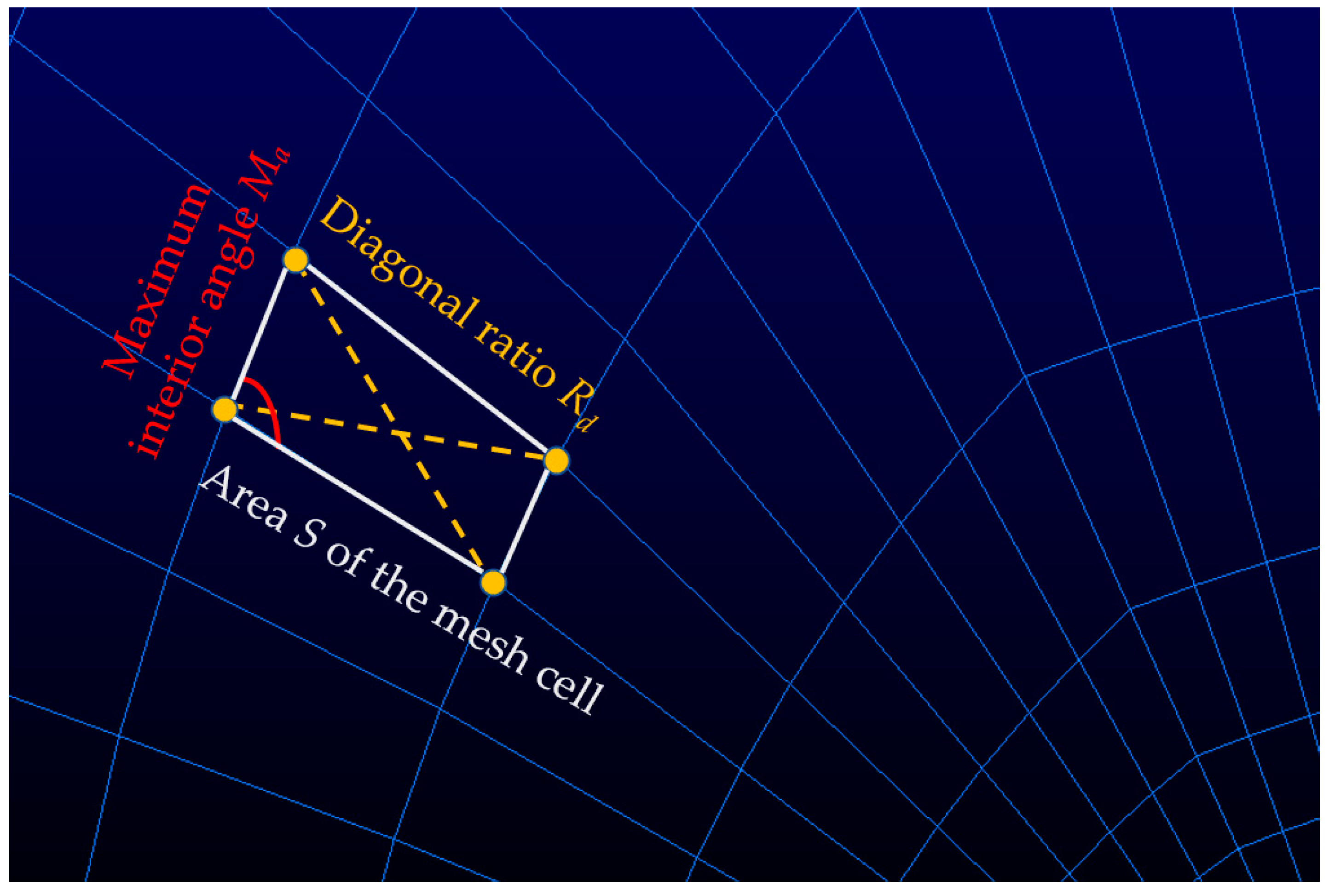 Aerospace 10 00110 g003 Aerospace 10 00110 g003