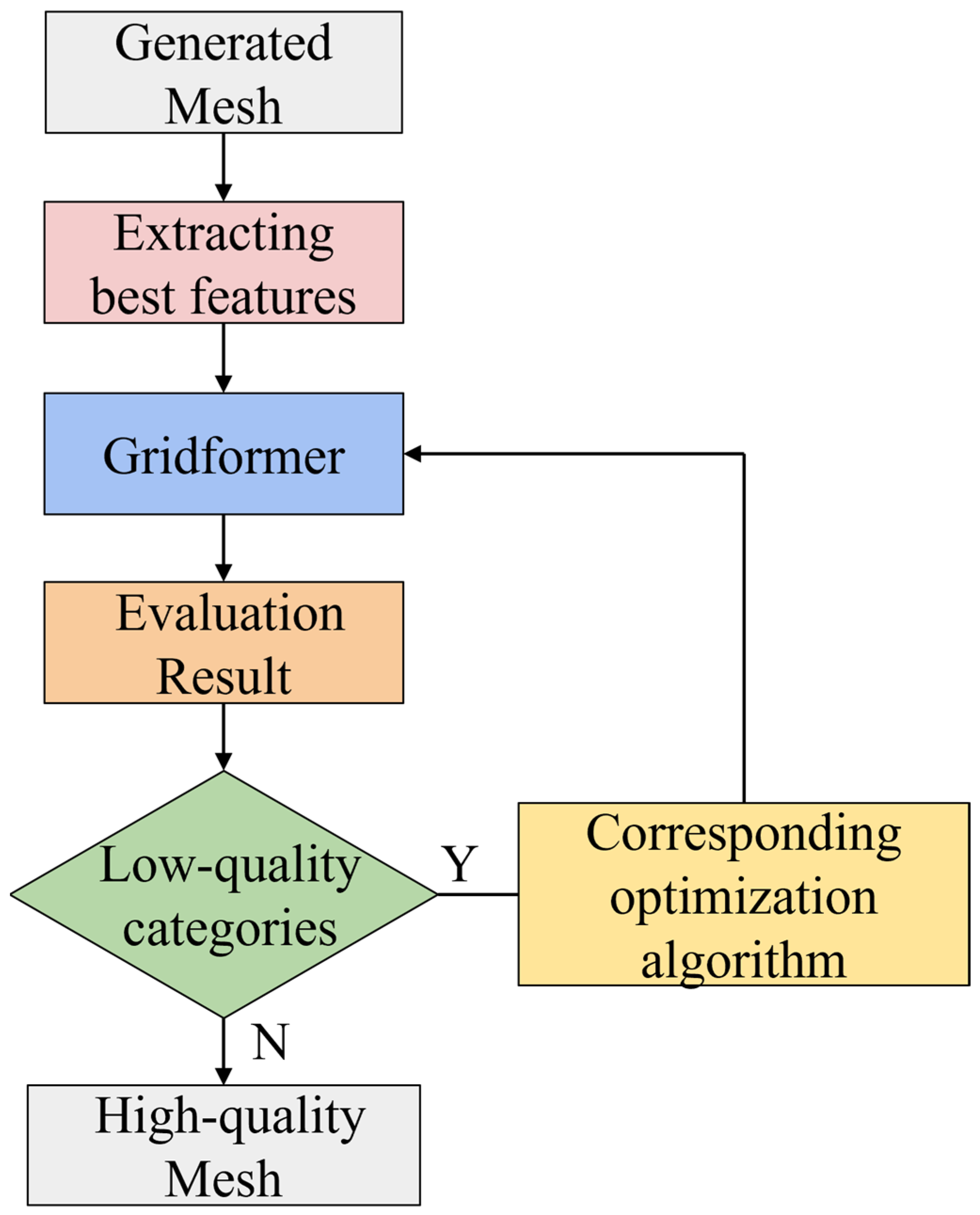 Aerospace 10 00110 g017 Aerospace 10 00110 g017