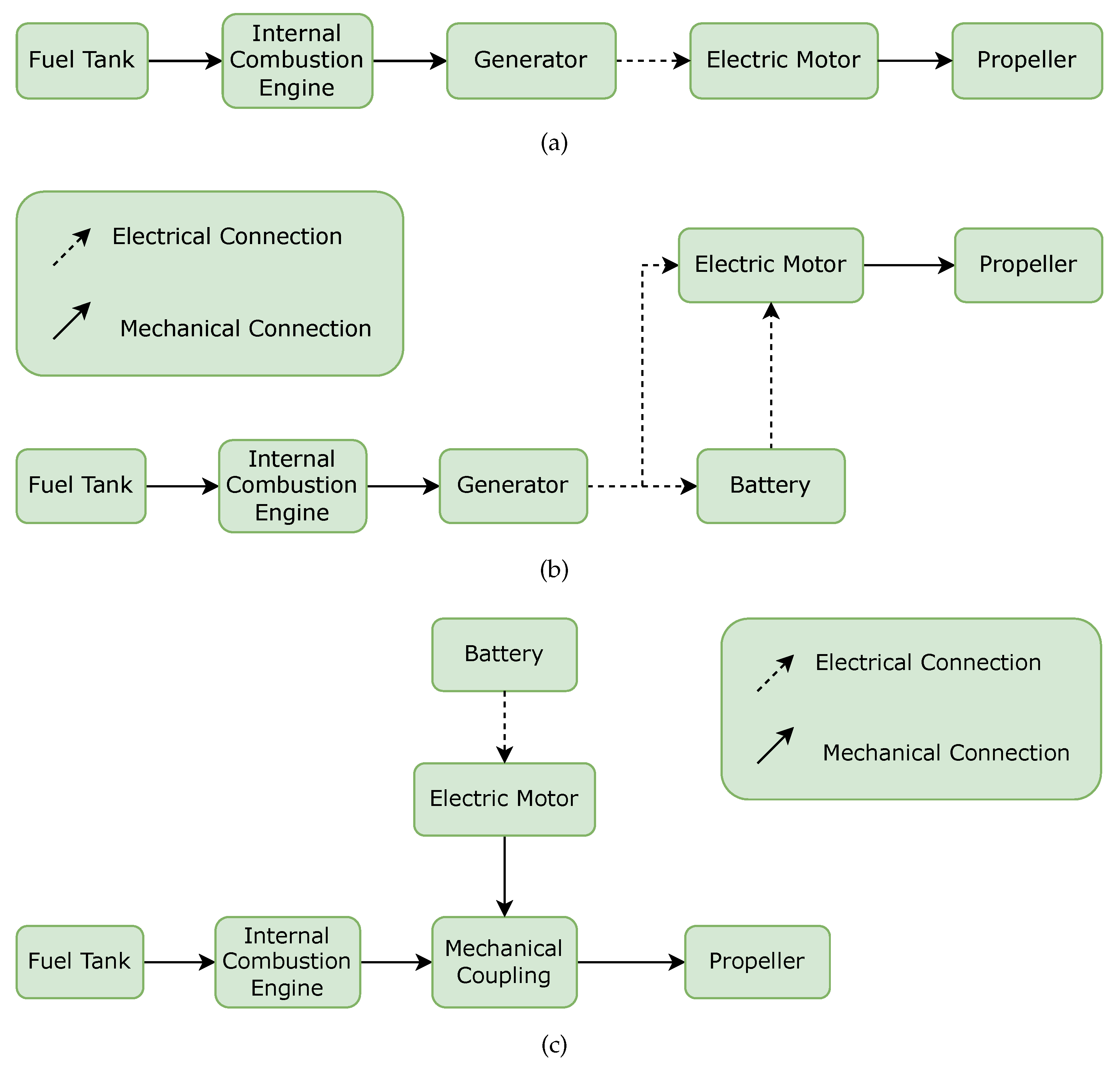 Aerospace 10 00113 g001