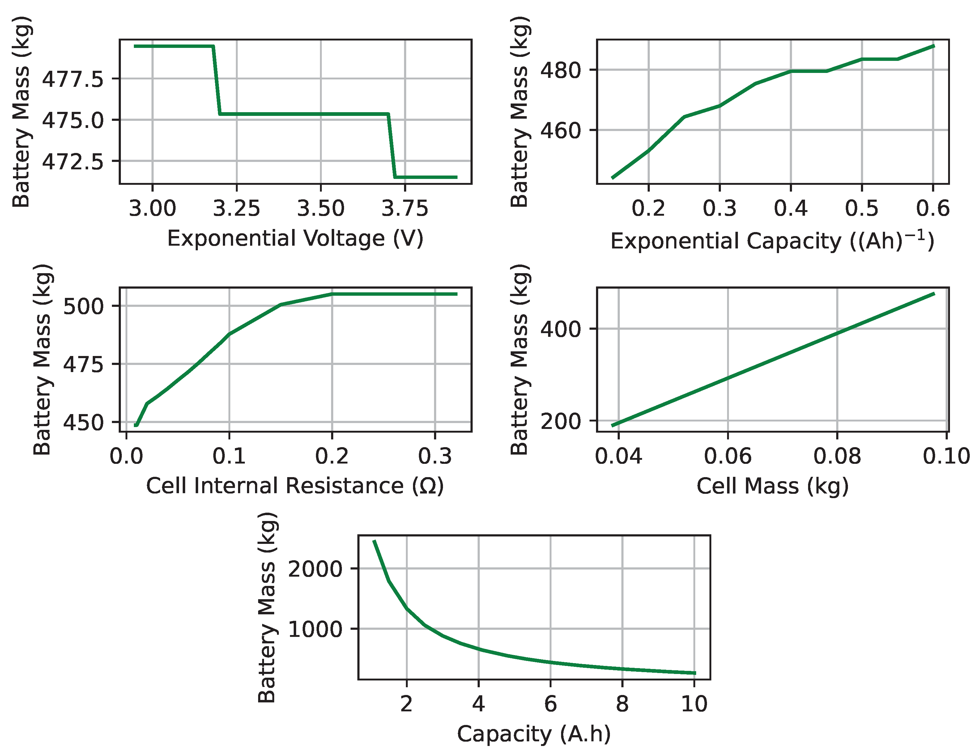 Aerospace 10 00113 g007