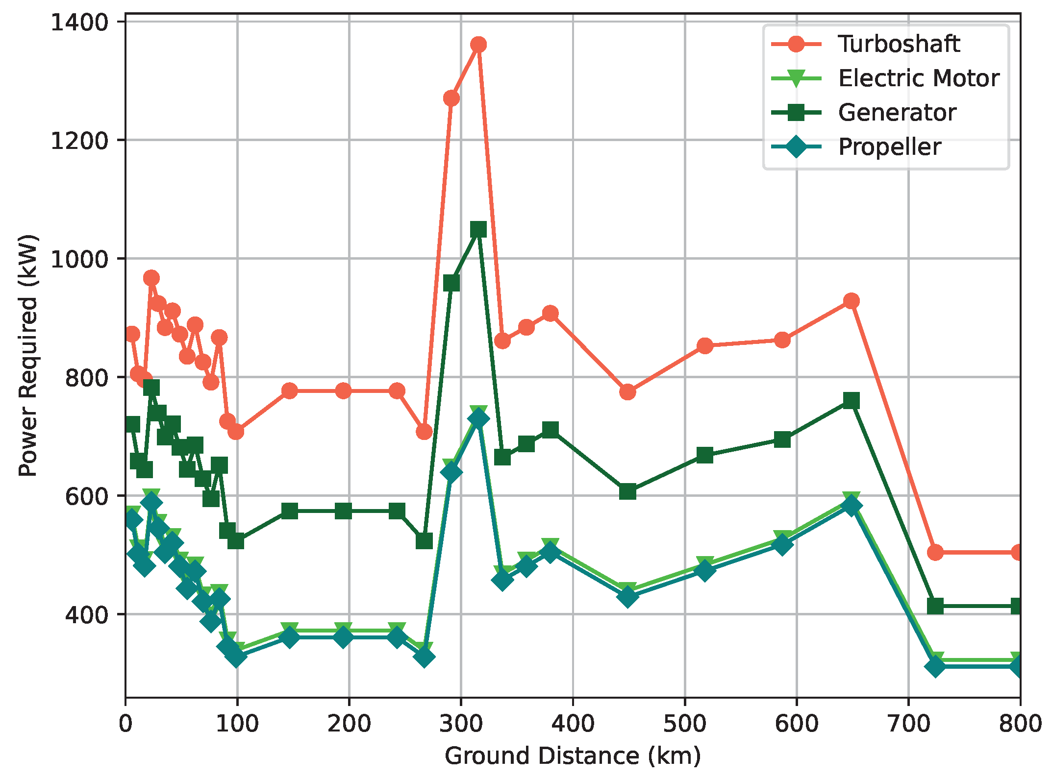 Aerospace 10 00113 g008