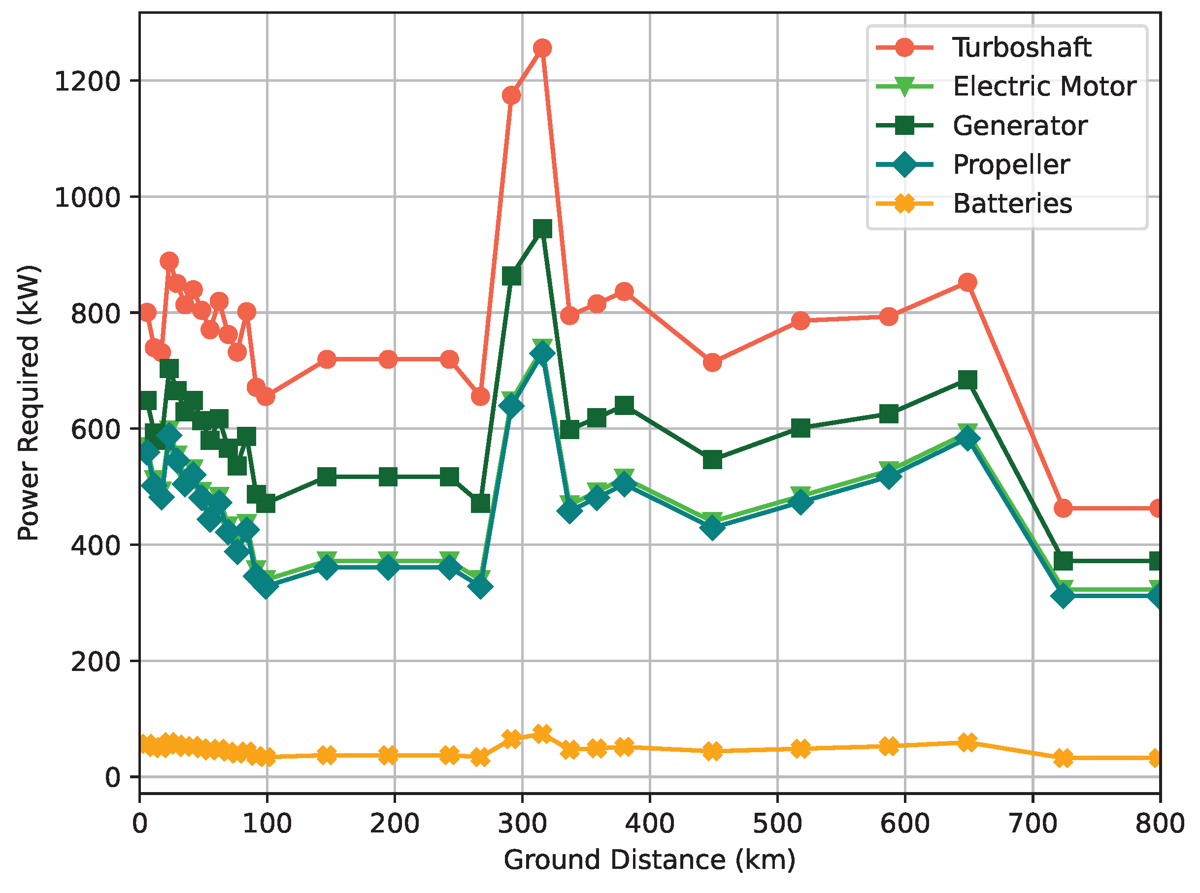 Aerospace 10 00113 g010