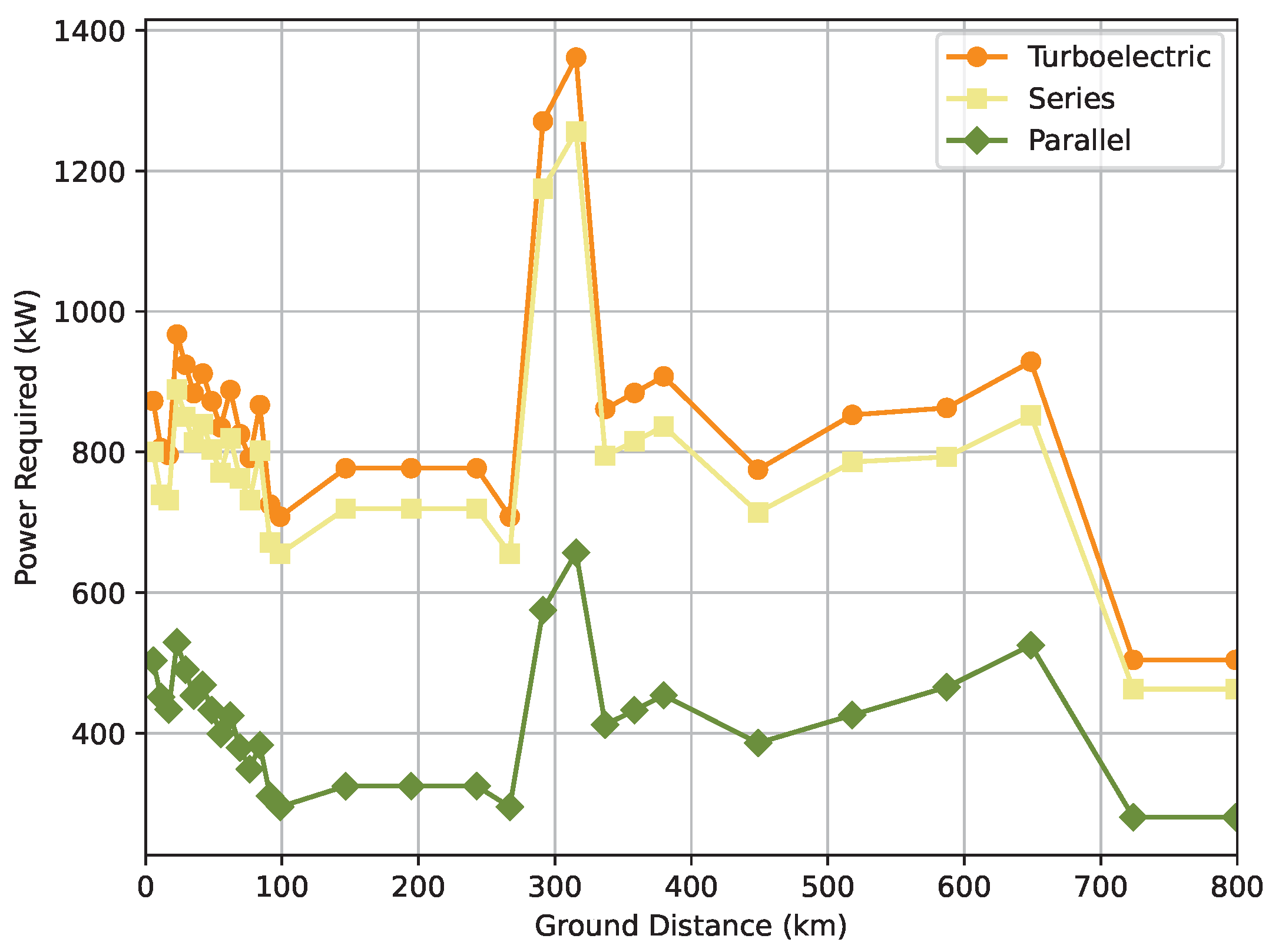Aerospace 10 00113 g012