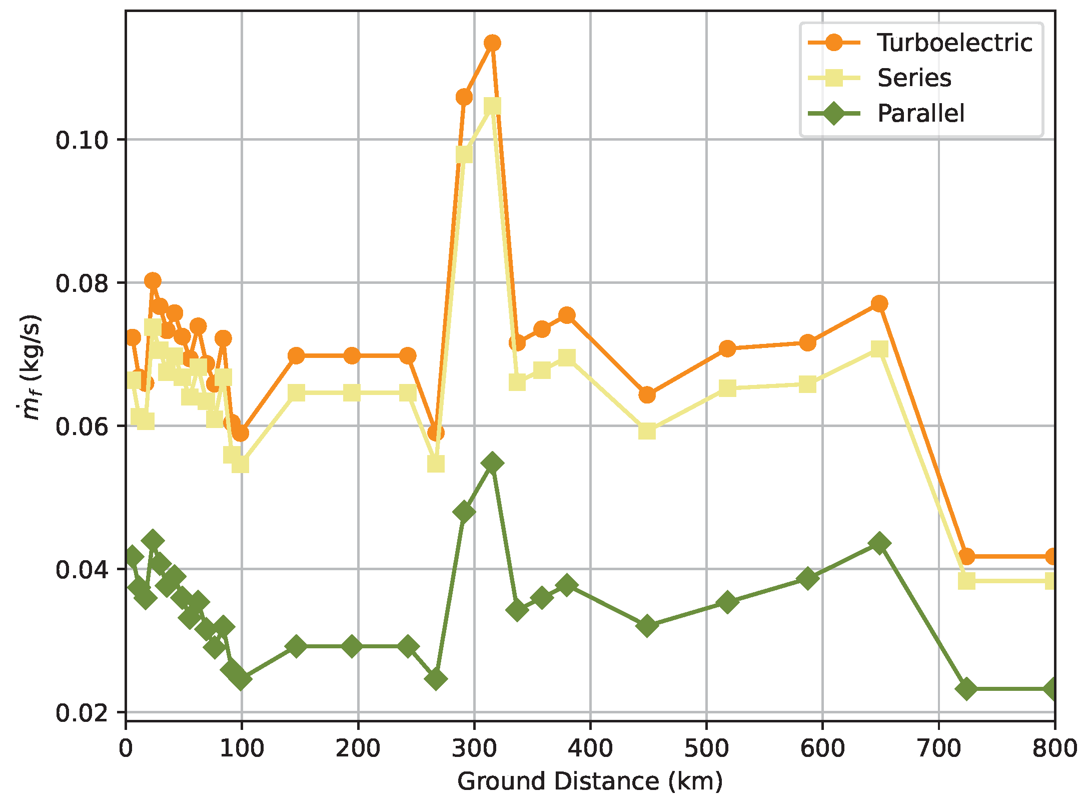 Aerospace 10 00113 g013