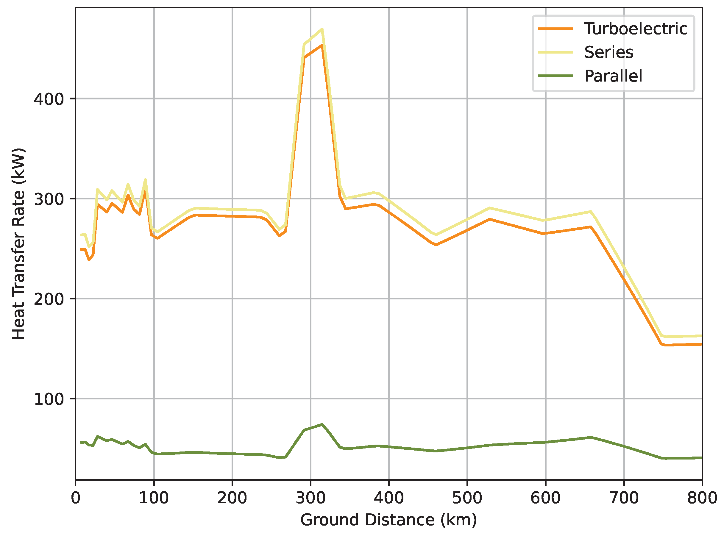 Aerospace 10 00113 g015
