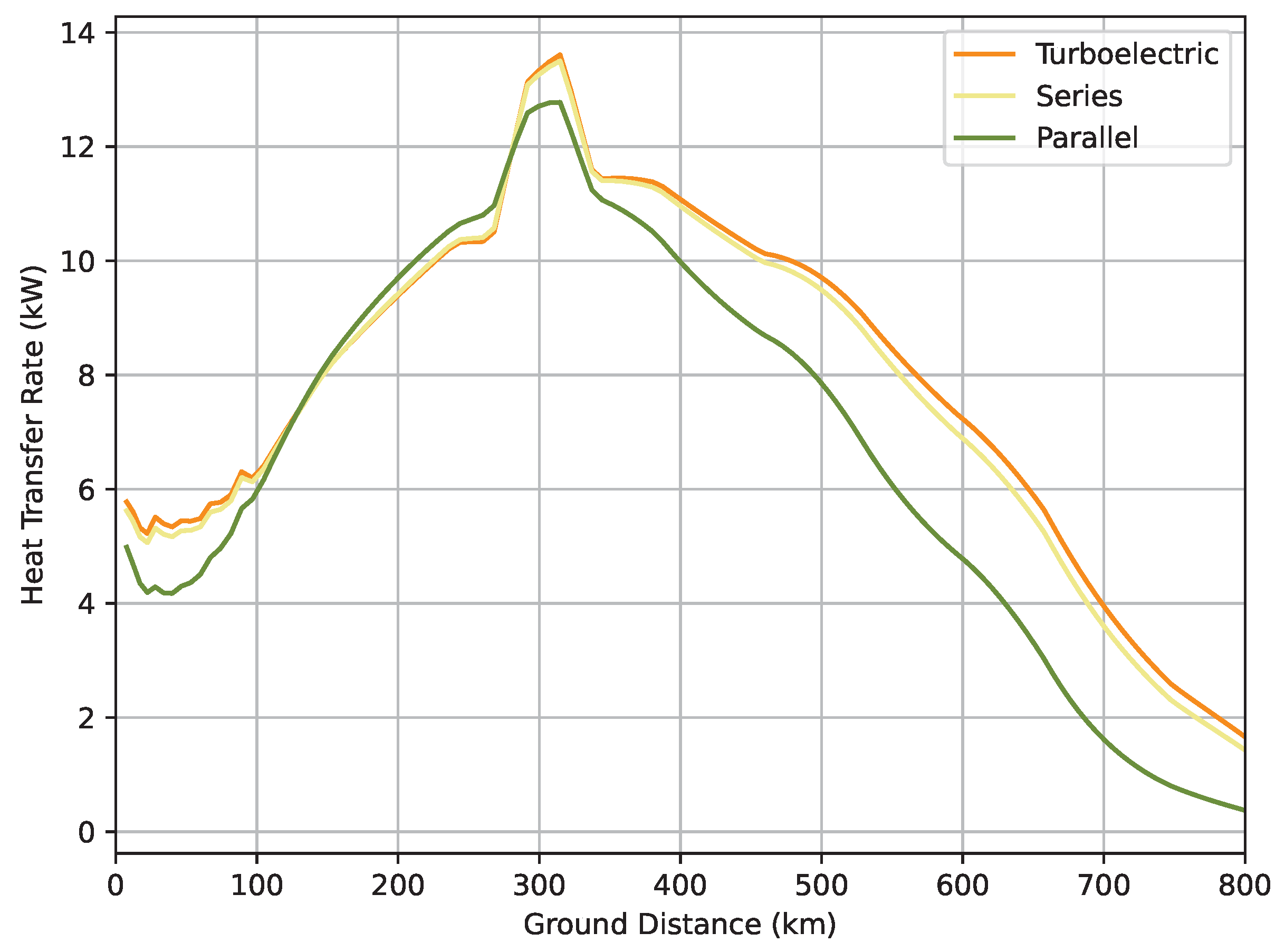 Aerospace 10 00113 g016