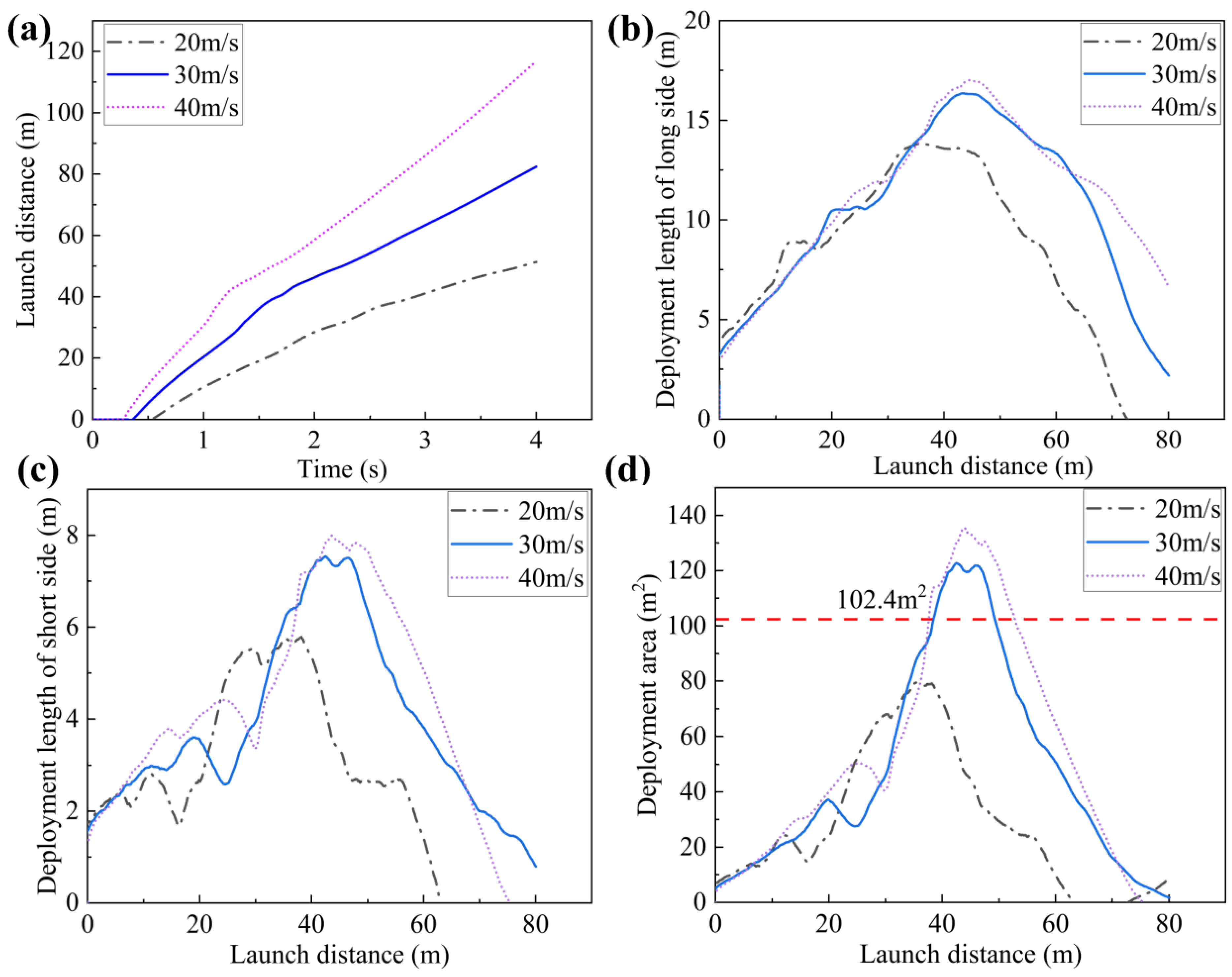 Aerospace 10 00115 g019