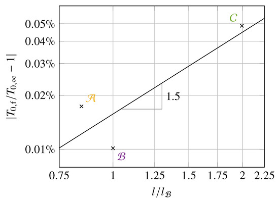 Aerospace 10 00122 g0a2