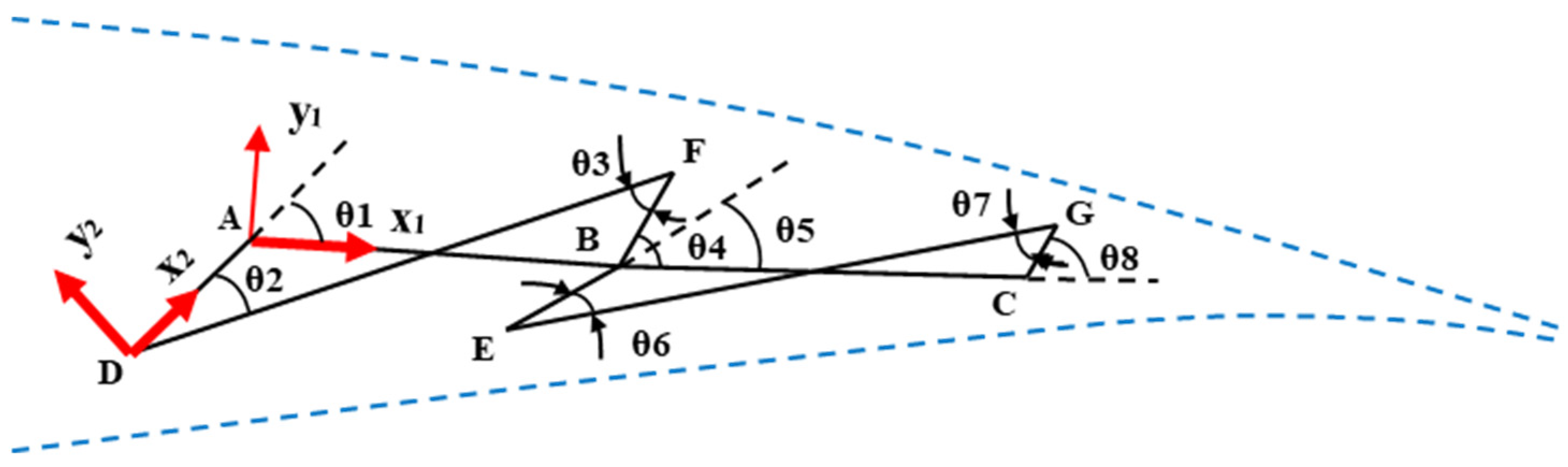 Aerospace 10 00127 g003