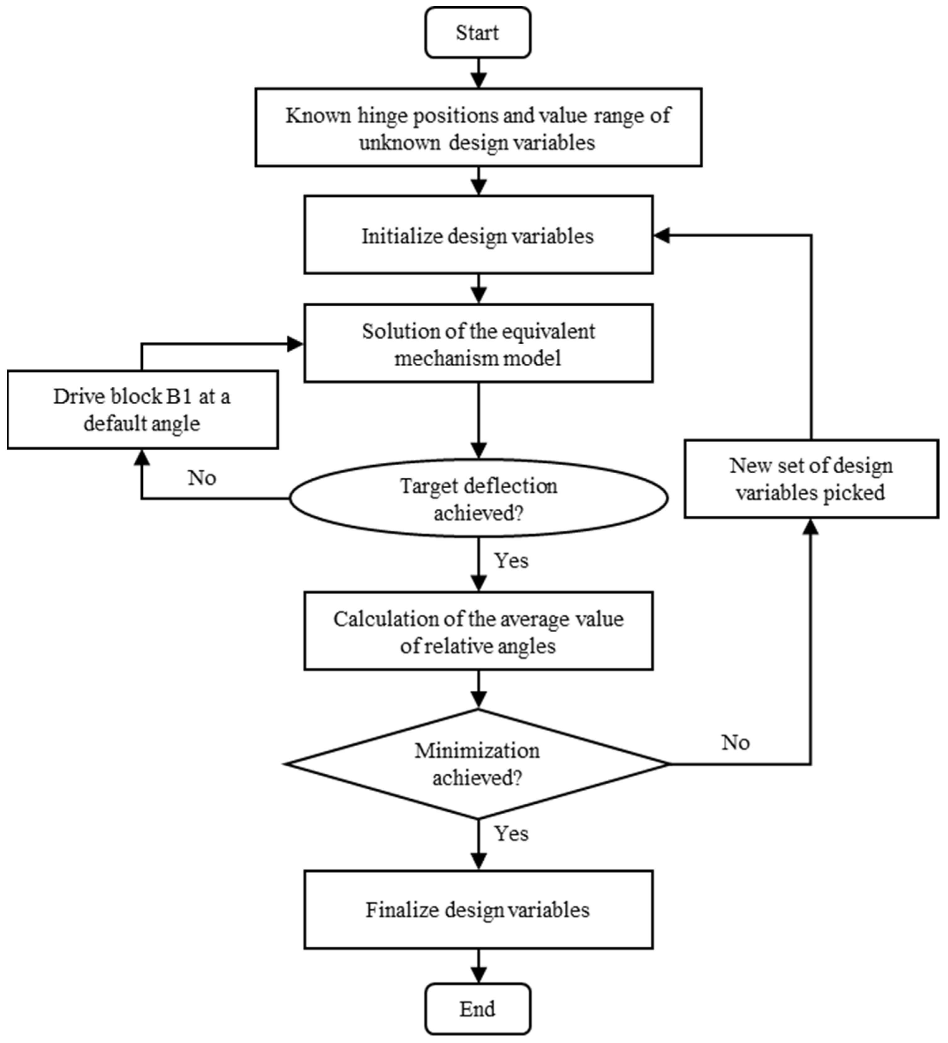 Aerospace 10 00127 g004