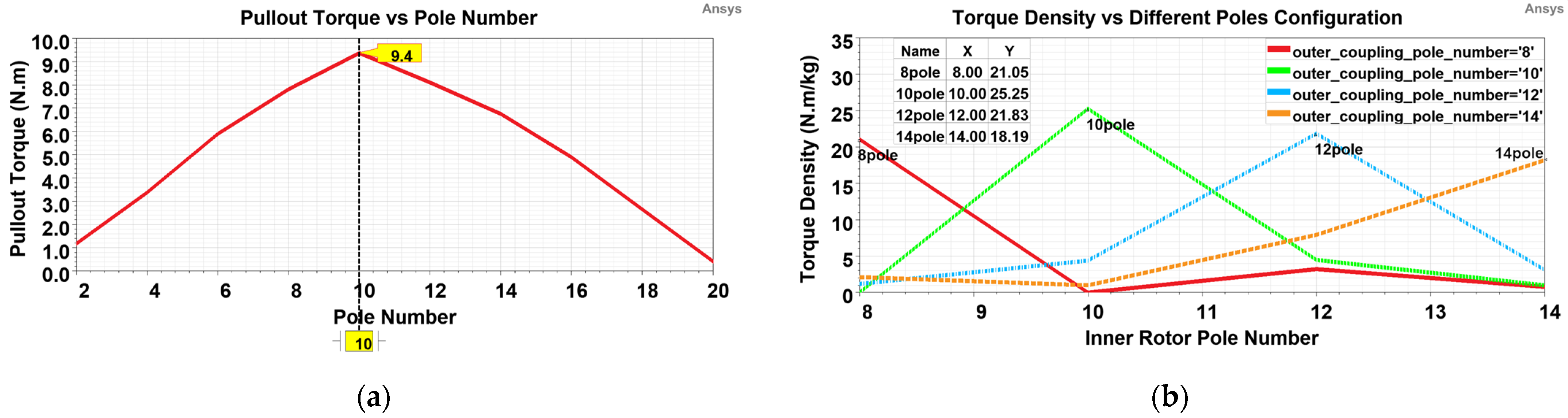 Aerospace 10 00140 g008