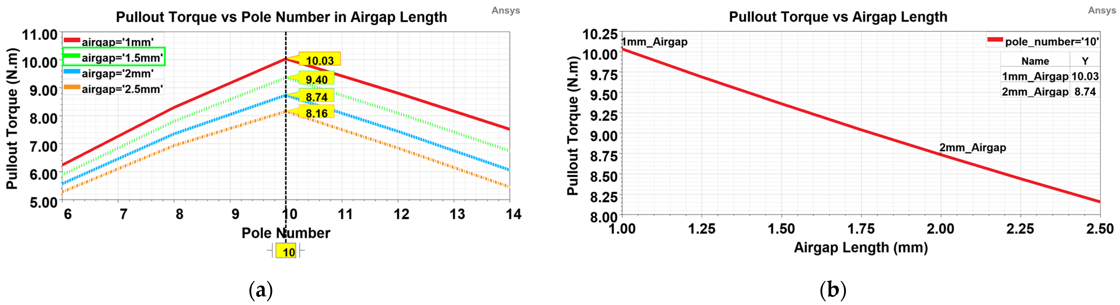Aerospace 10 00140 g009