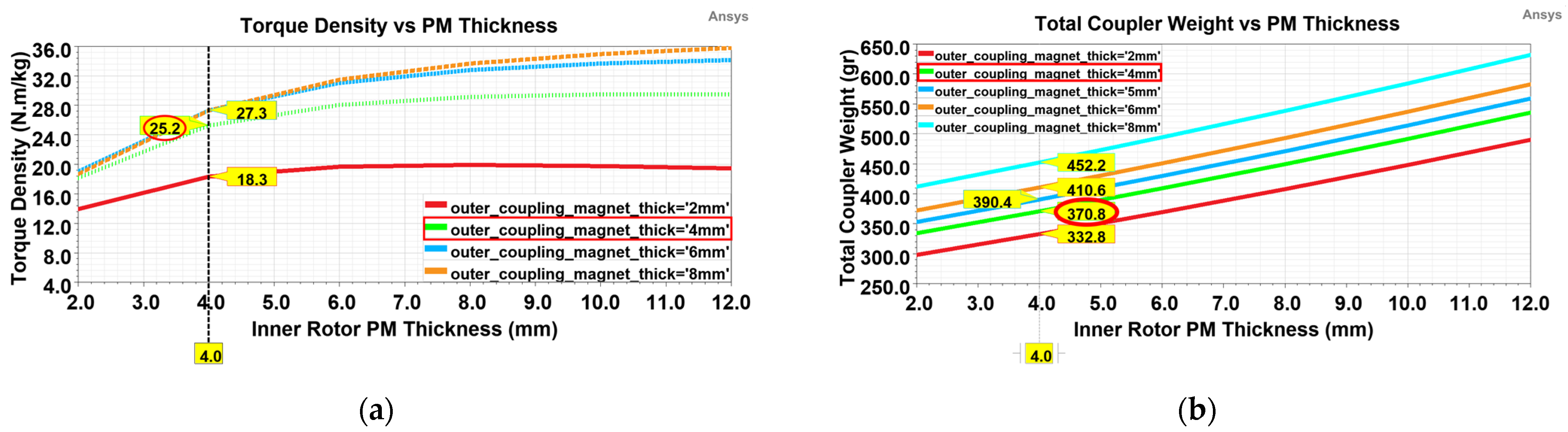 Aerospace 10 00140 g010