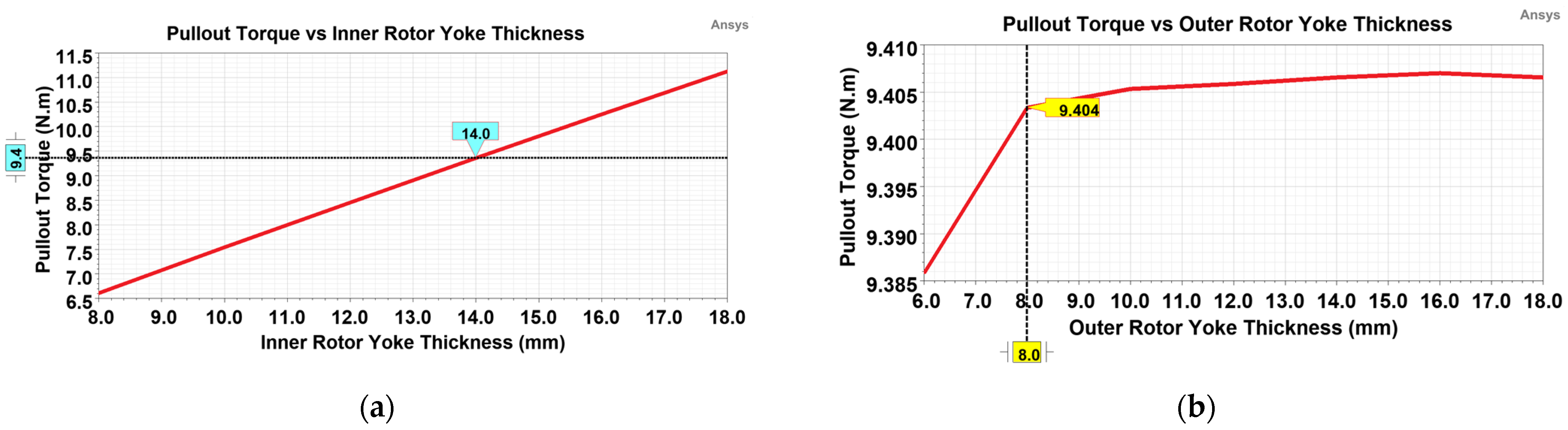 Aerospace 10 00140 g011