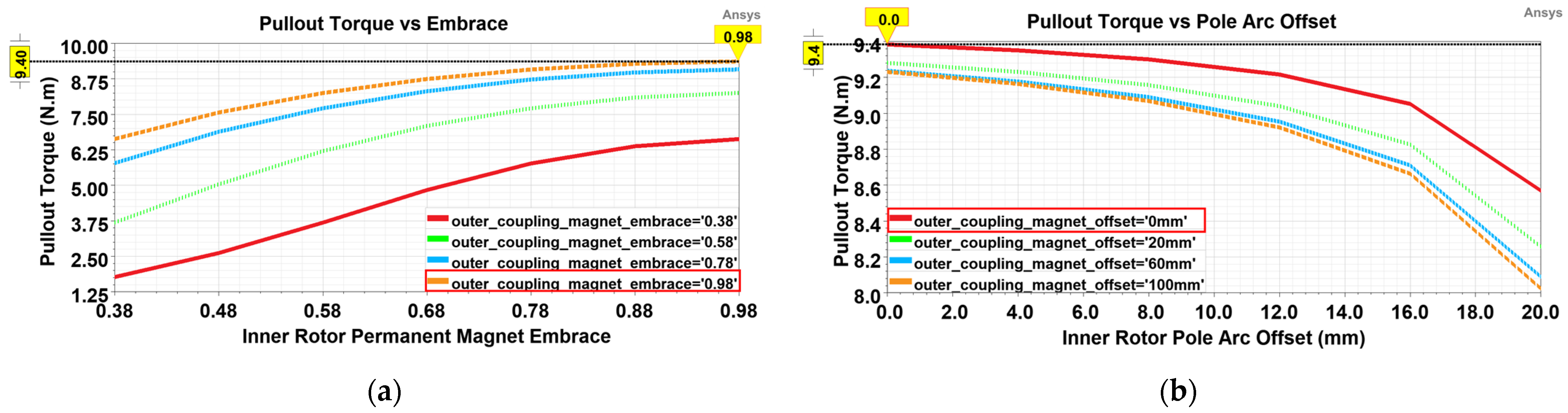 Aerospace 10 00140 g012