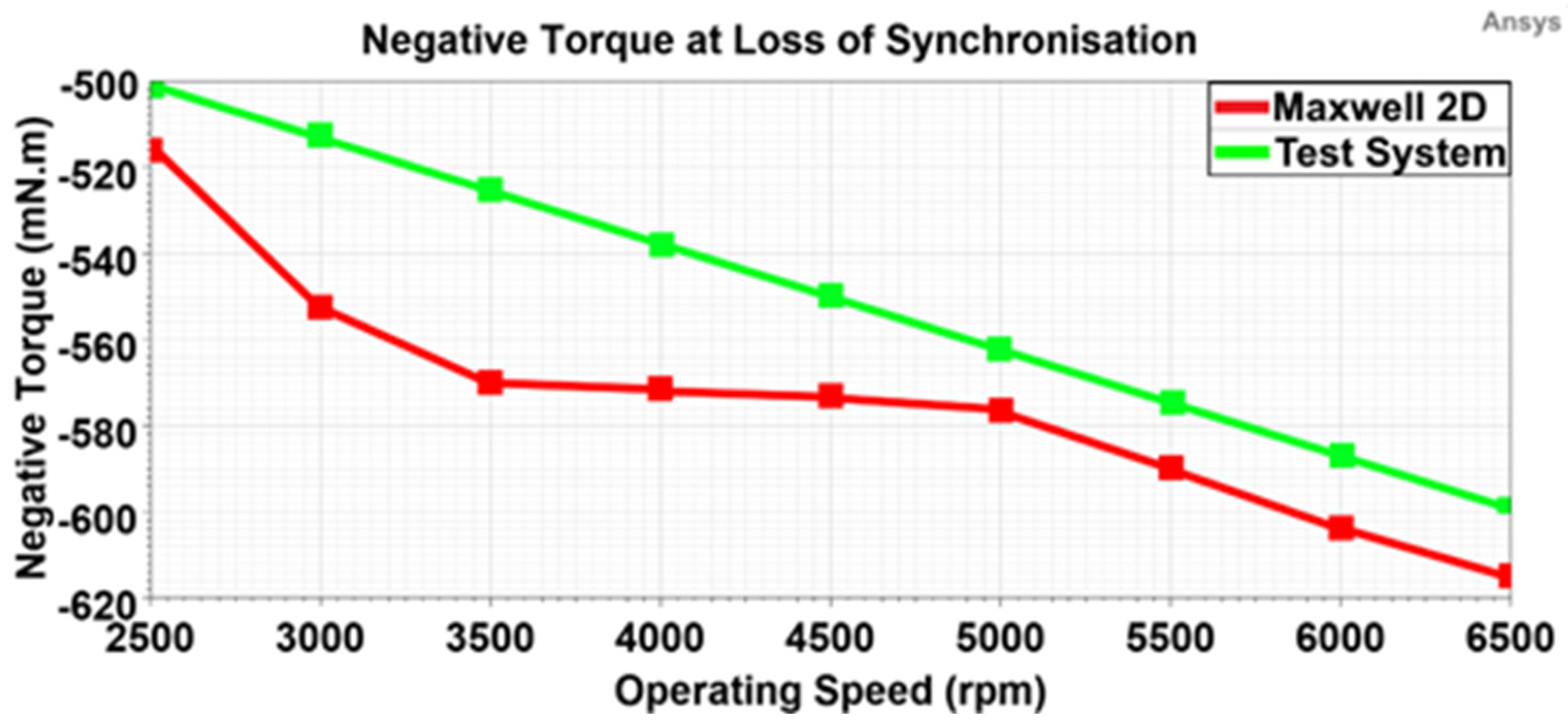Aerospace 10 00140 g016
