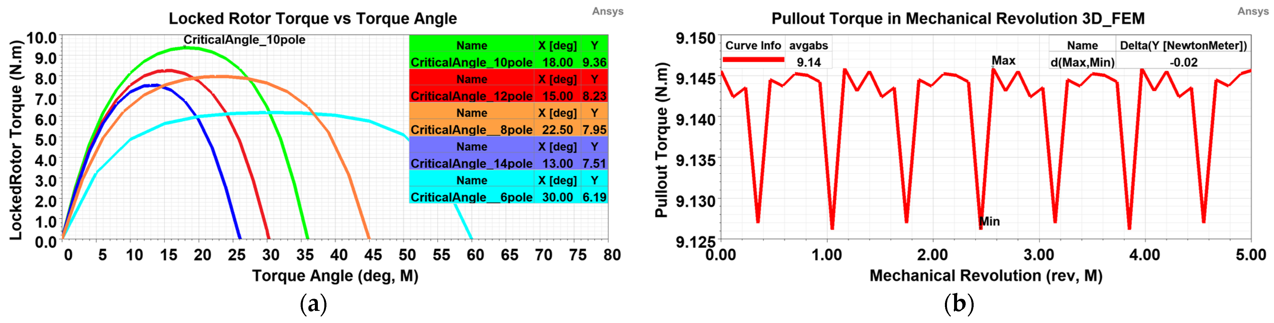 Aerospace 10 00140 g017