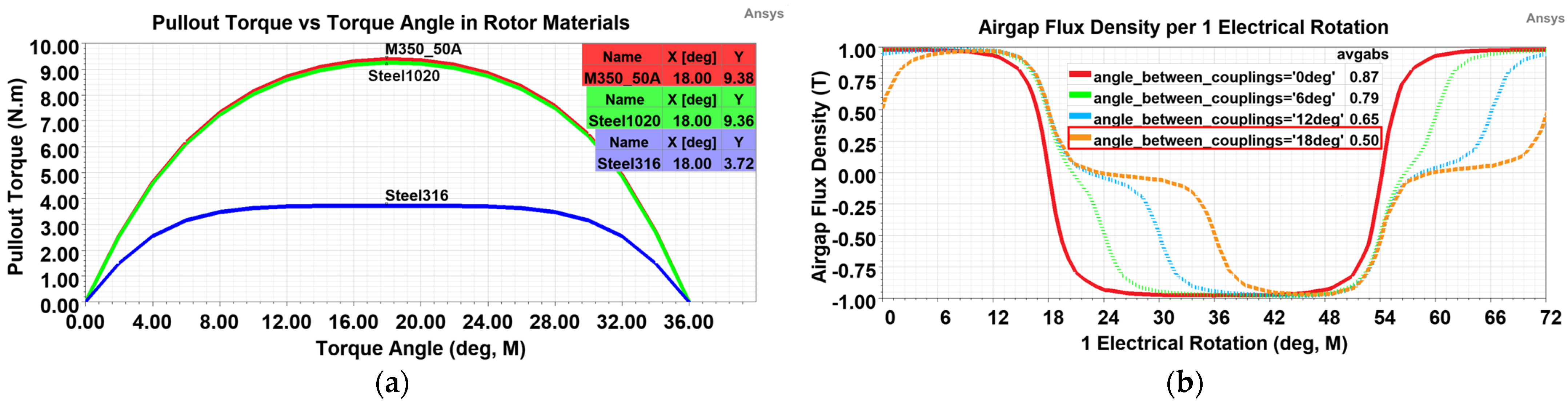 Aerospace 10 00140 g018