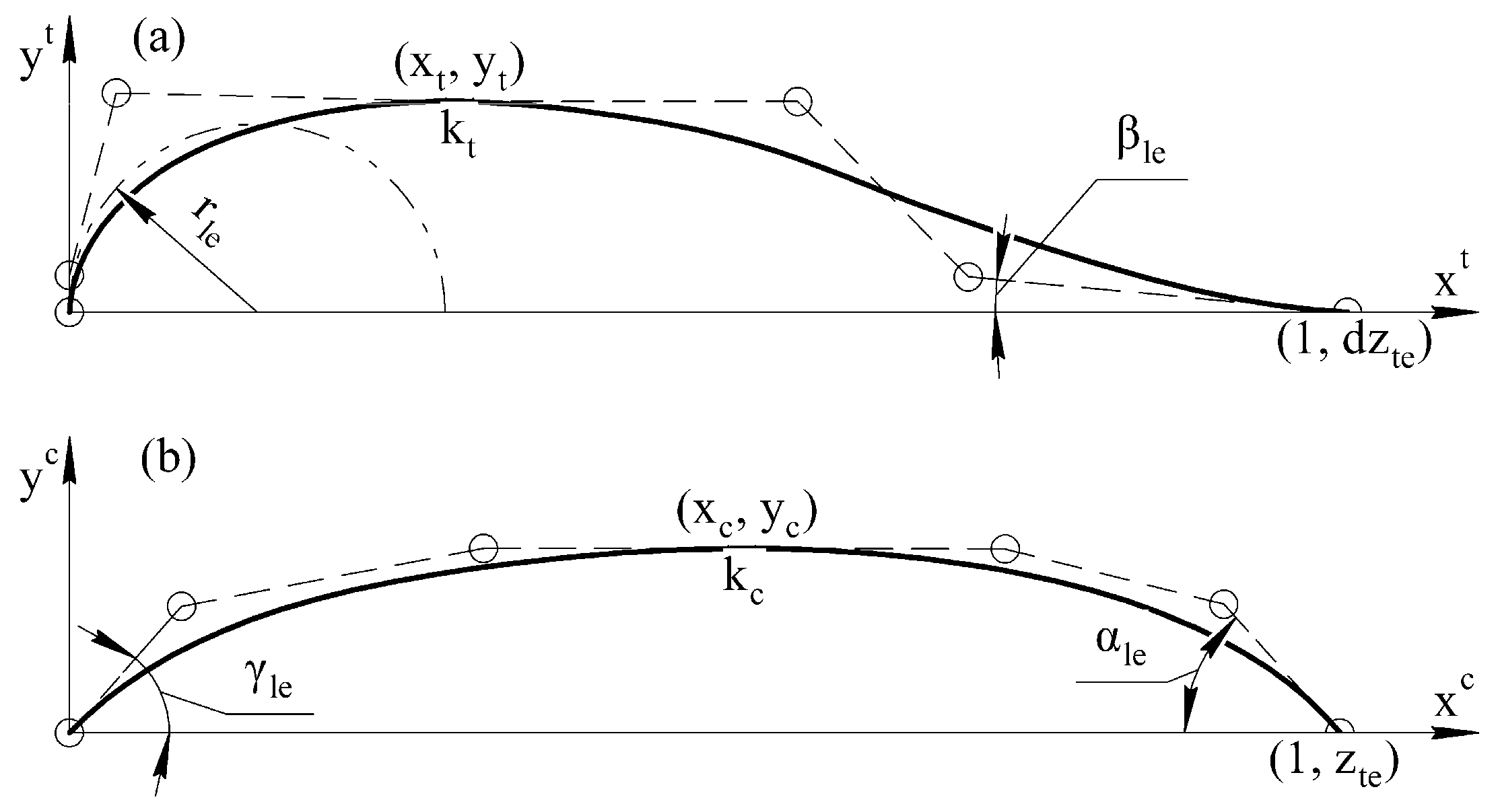 Aerospace 10 00149 g001