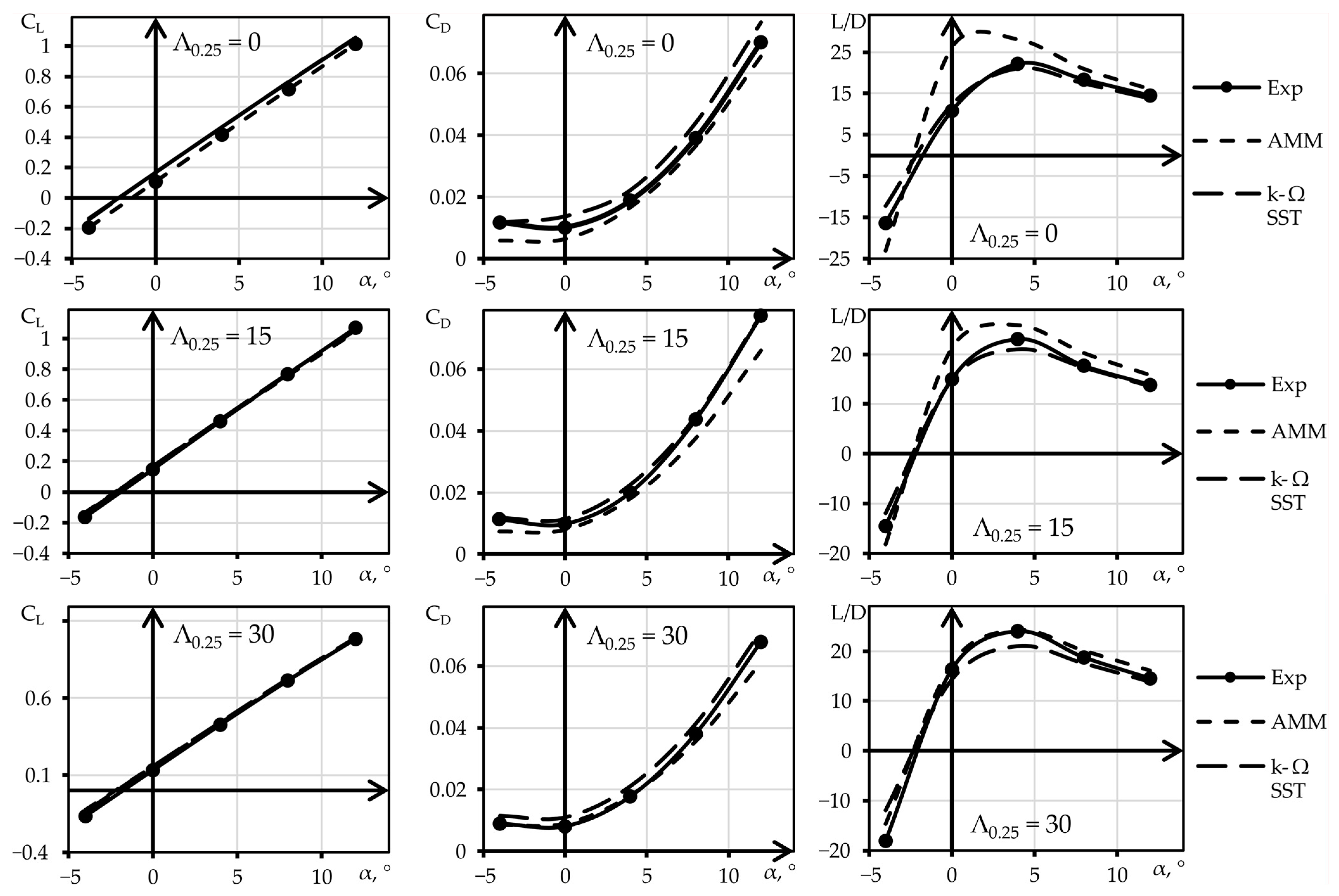Aerospace 10 00149 g002