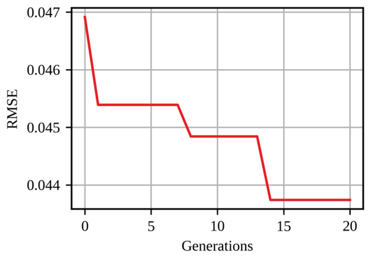 Aerospace 10 00149 g008