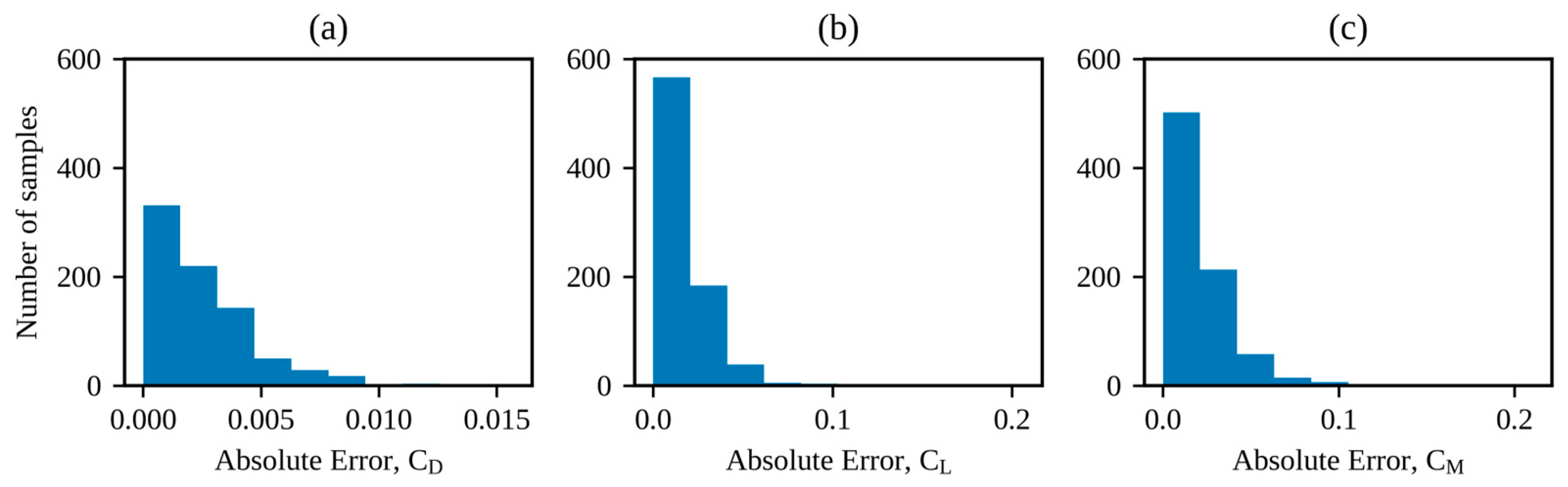 Aerospace 10 00149 g012