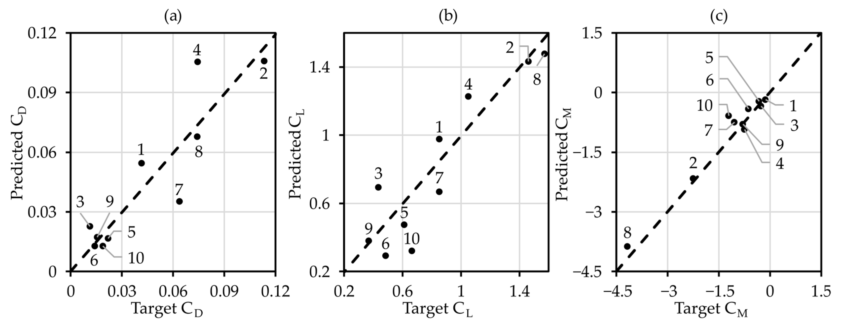 Aerospace 10 00149 g013