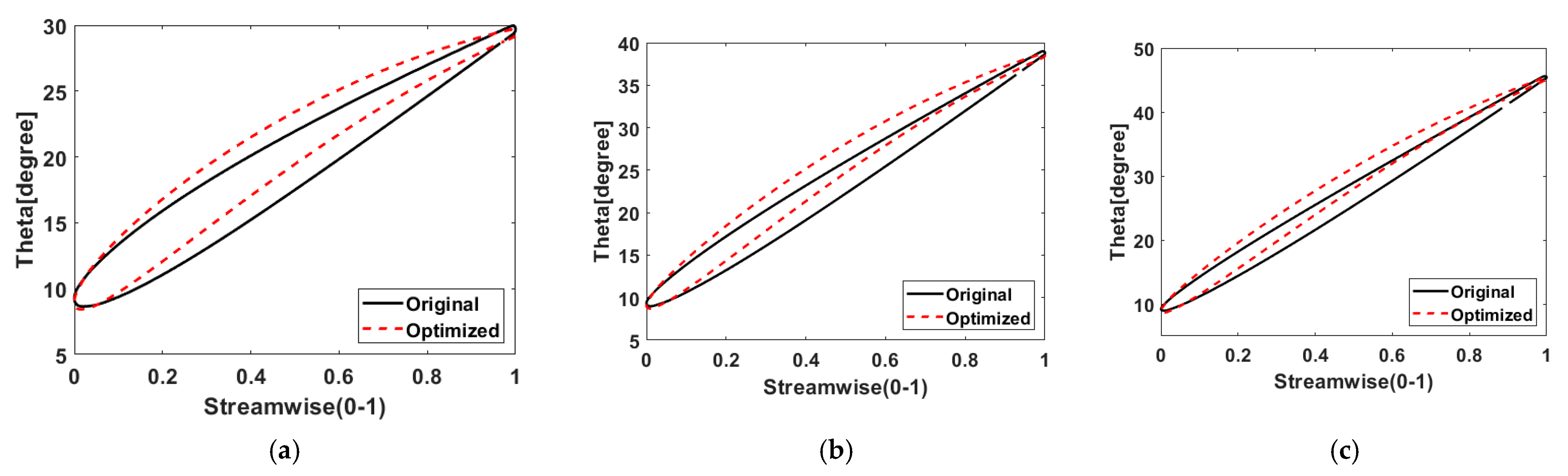 Aerospace 10 00153 g008