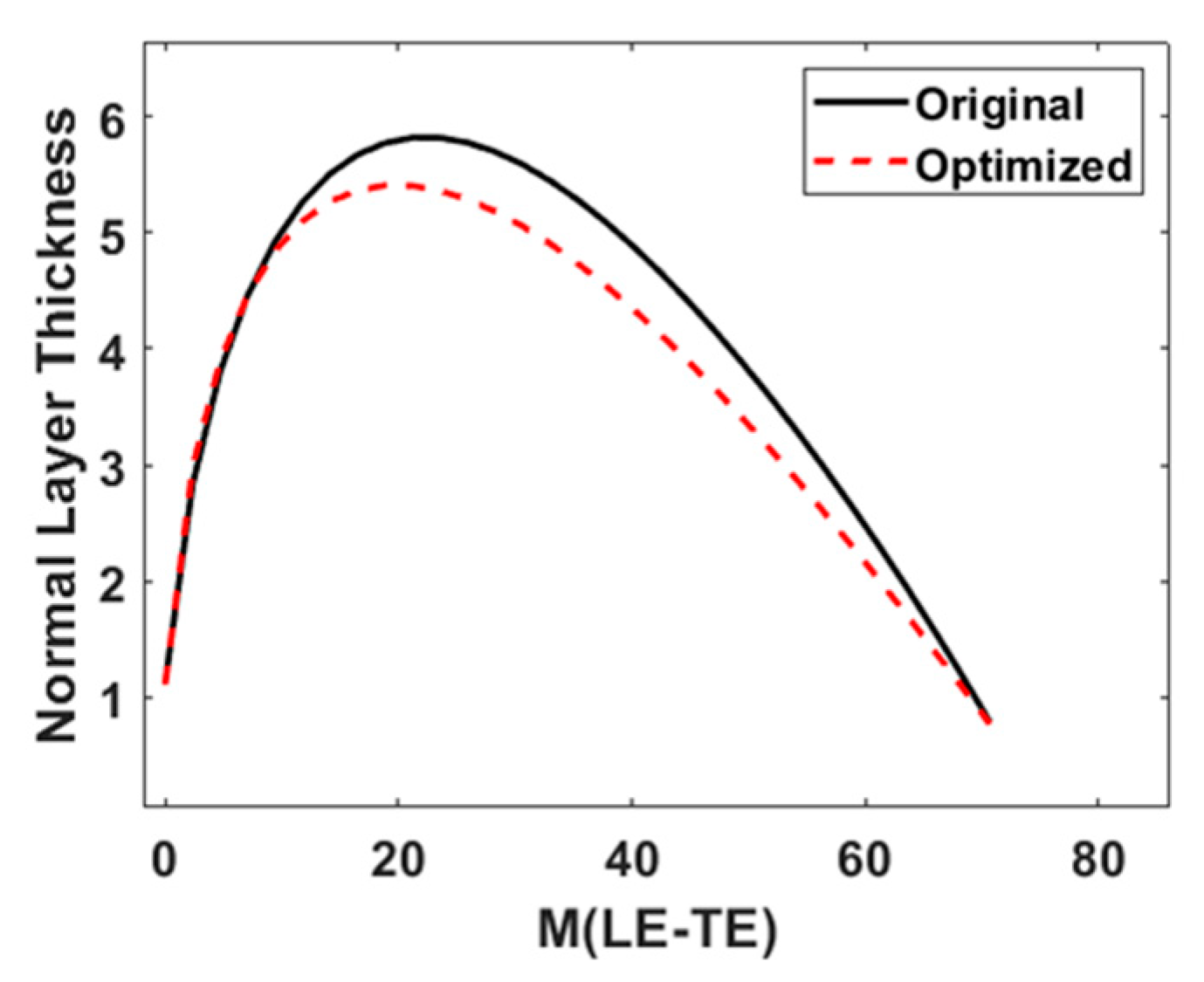 Aerospace 10 00153 g009