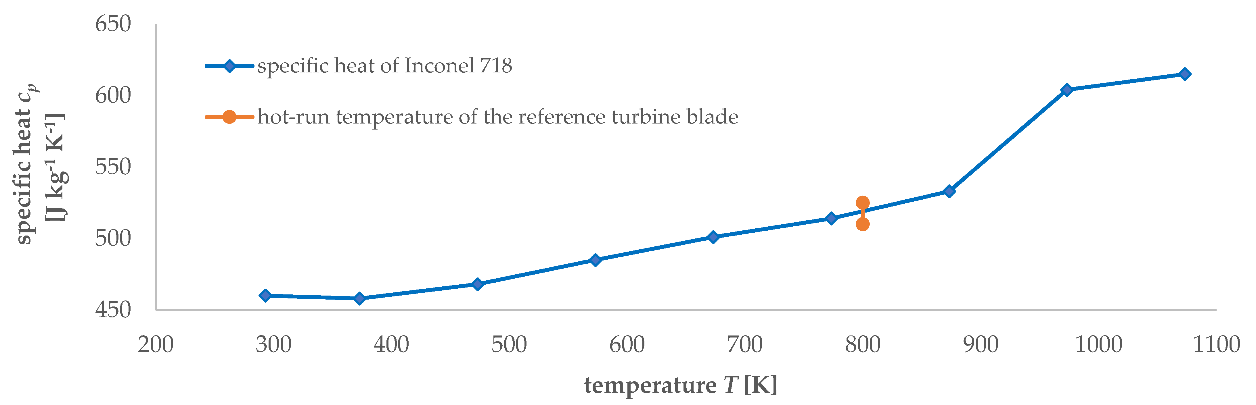 Aerospace 10 00154 g002 Aerospace 10 00154 g002
