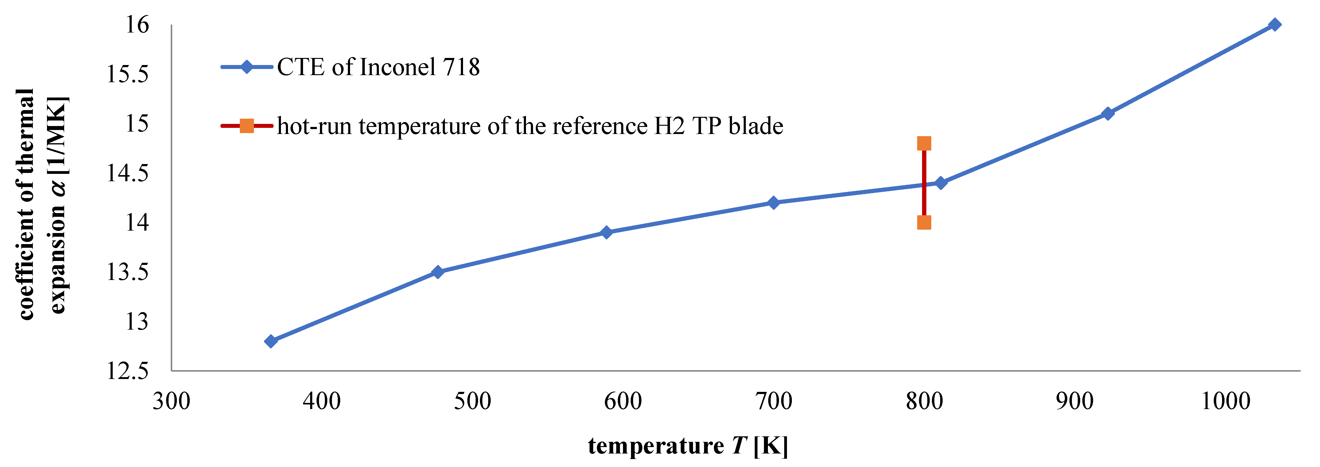 Aerospace 10 00154 g003 Aerospace 10 00154 g003