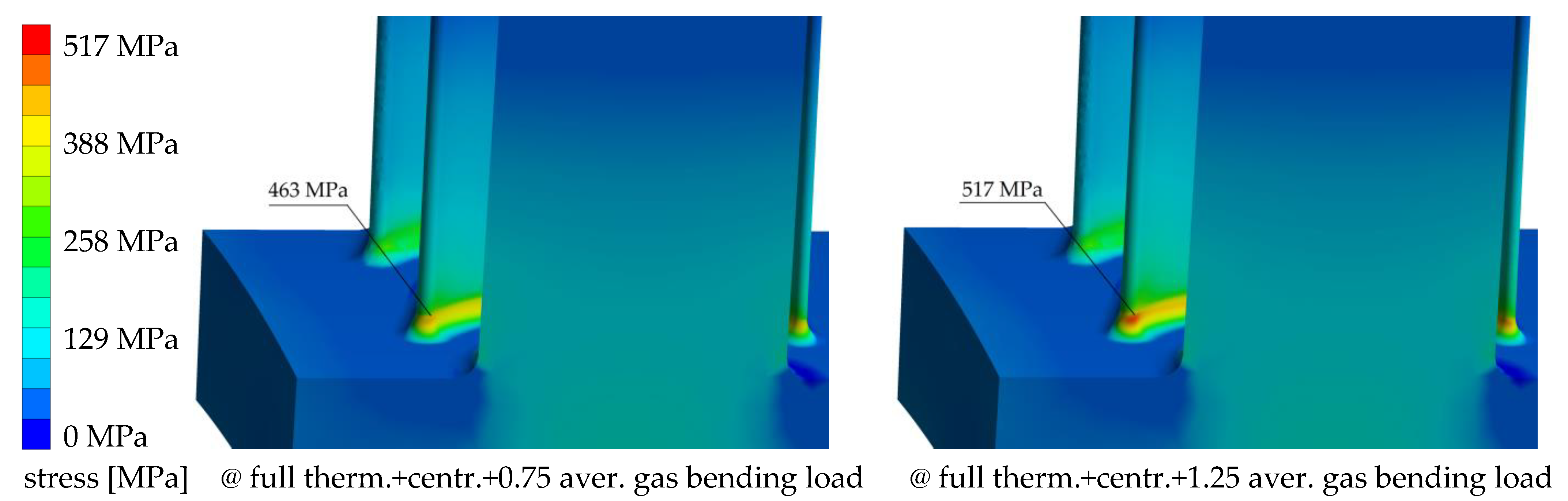 Aerospace 10 00154 g014 Aerospace 10 00154 g014