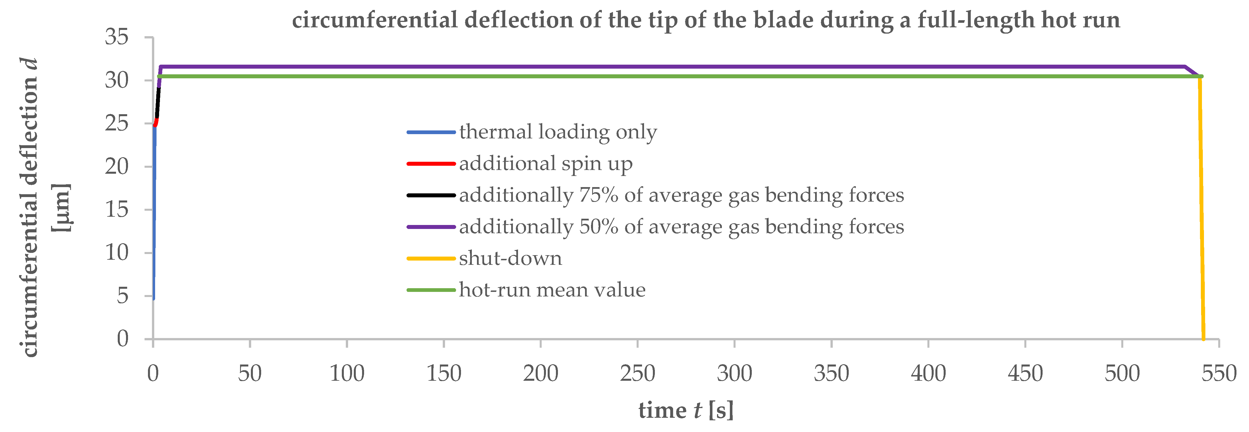 Aerospace 10 00154 g015 Aerospace 10 00154 g015