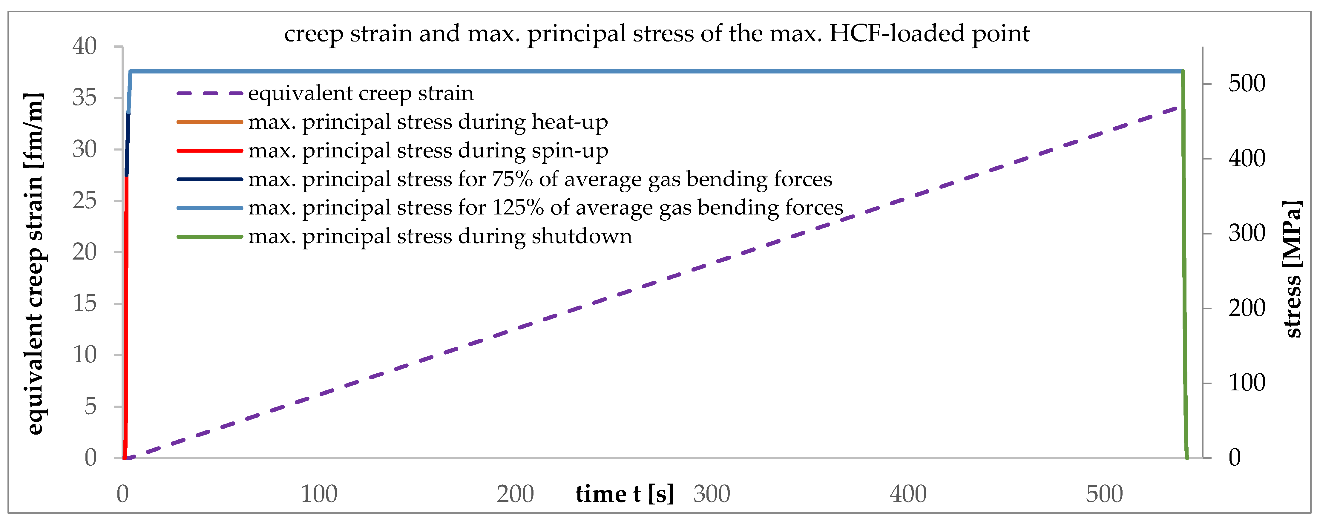 Aerospace 10 00154 g016 Aerospace 10 00154 g016