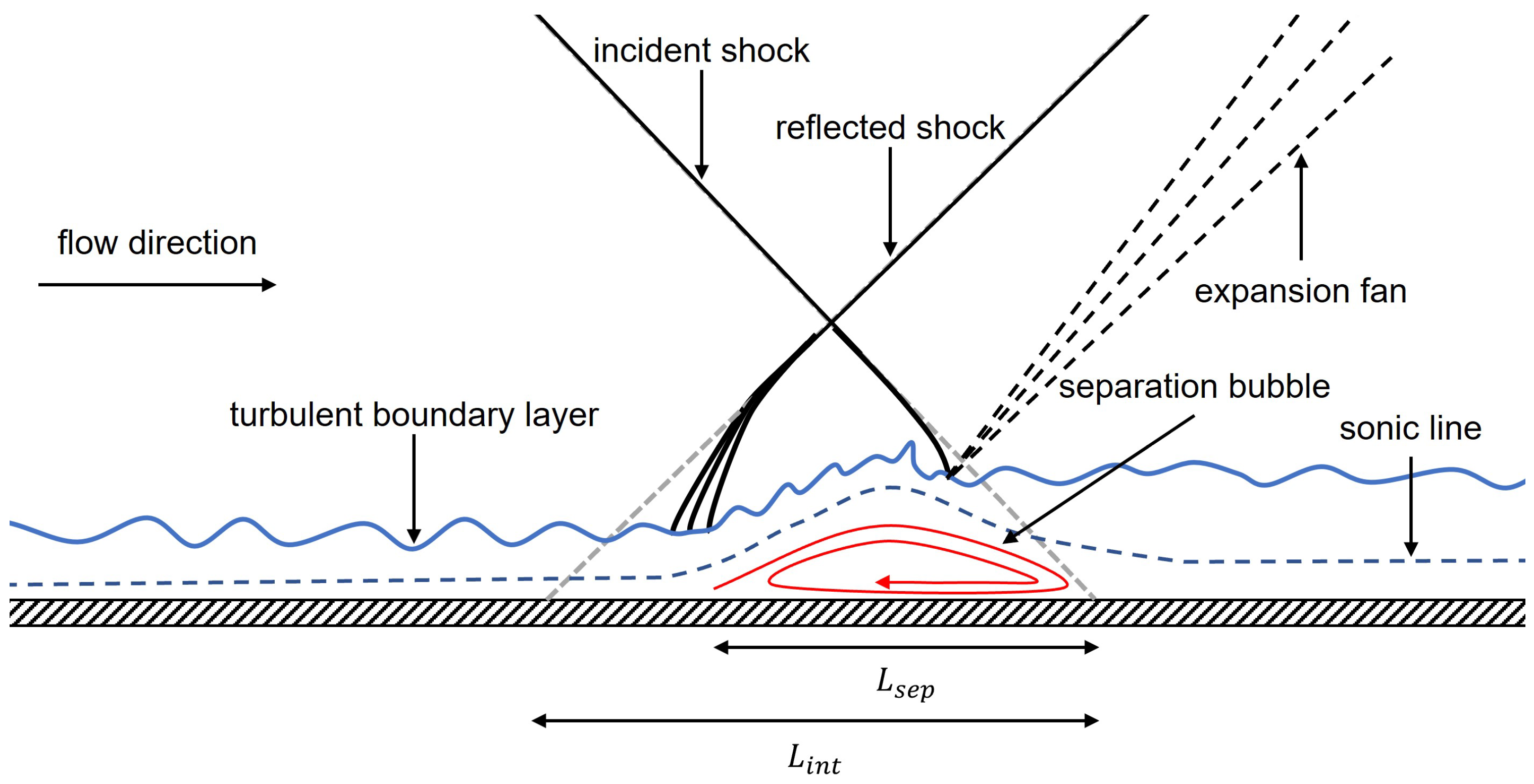 Aerospace 10 00159 g001