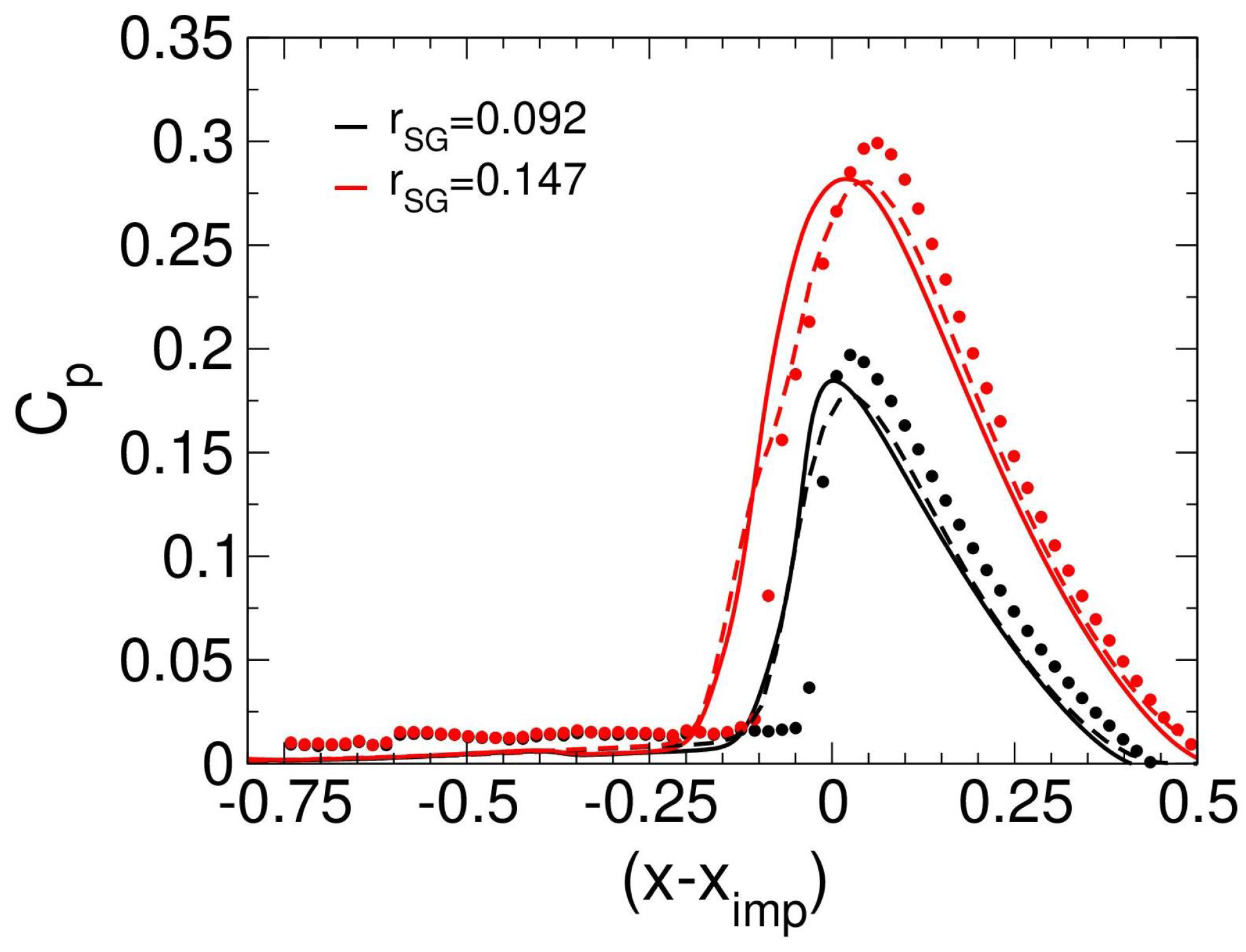 Aerospace 10 00159 g007