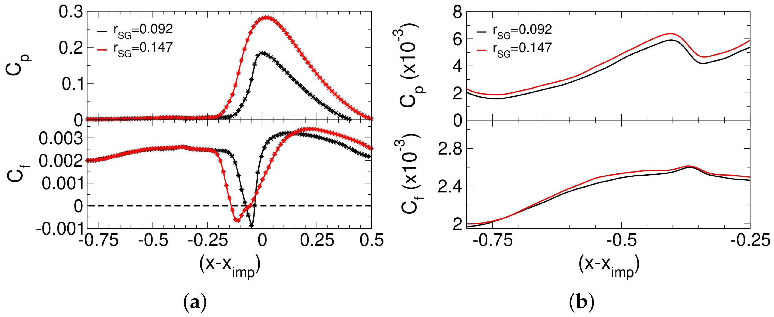 Aerospace 10 00159 g014