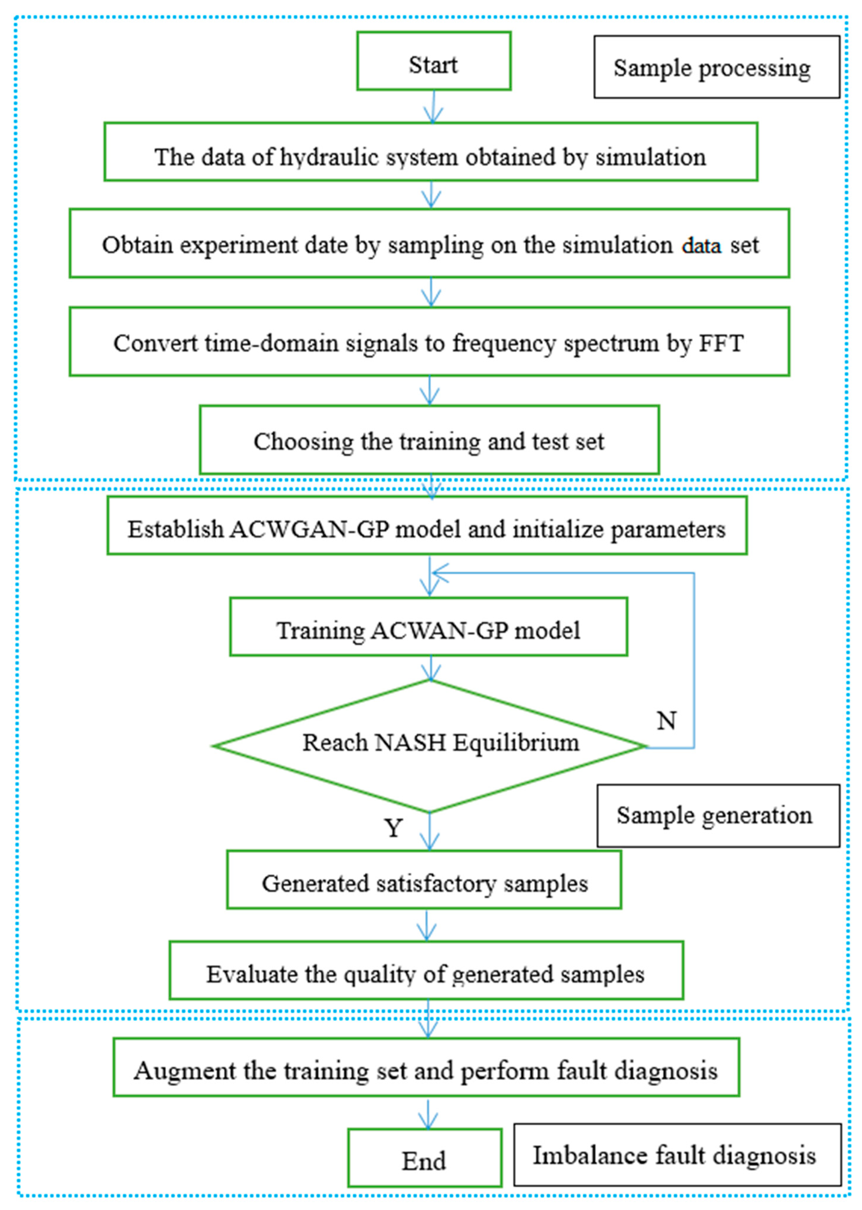 Aerospace 10 00164 g002