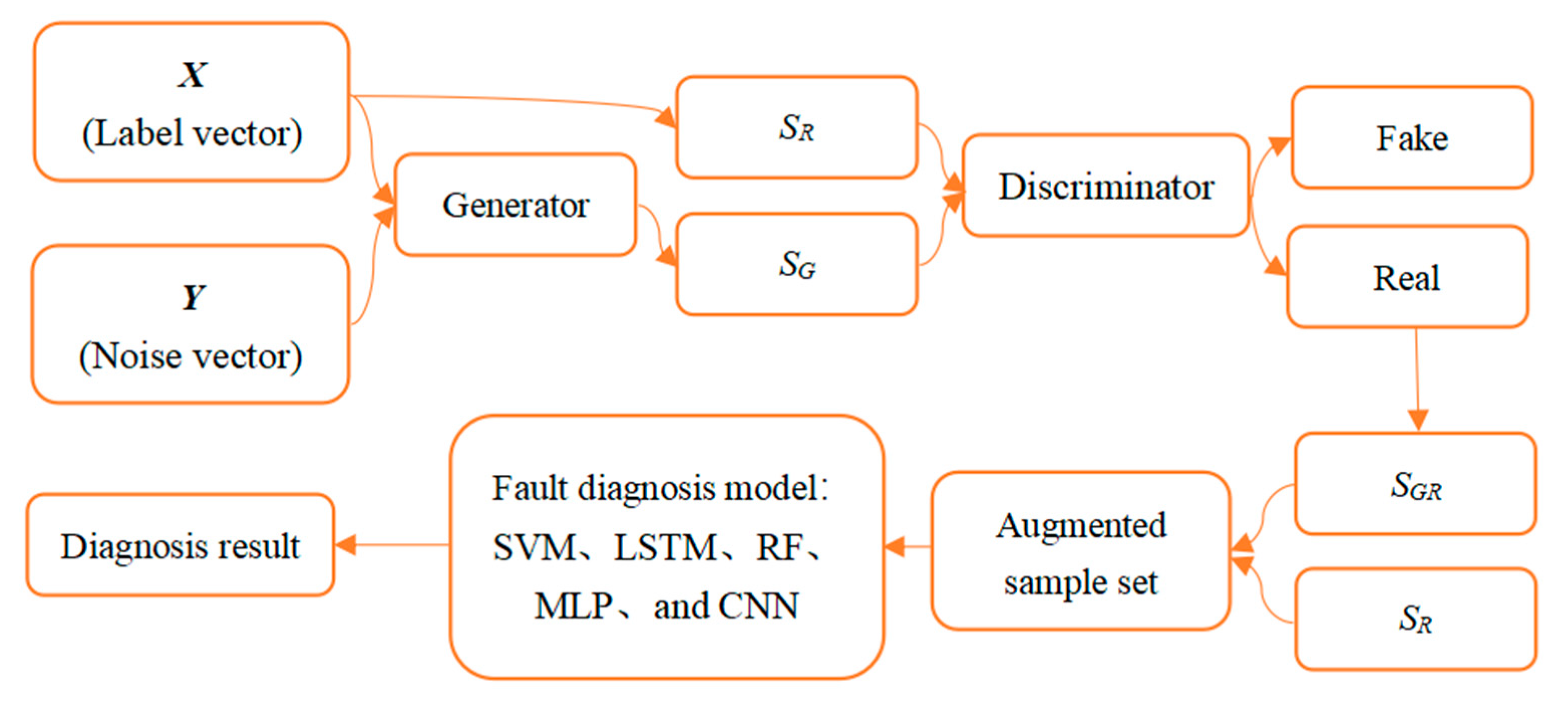Aerospace 10 00164 g003