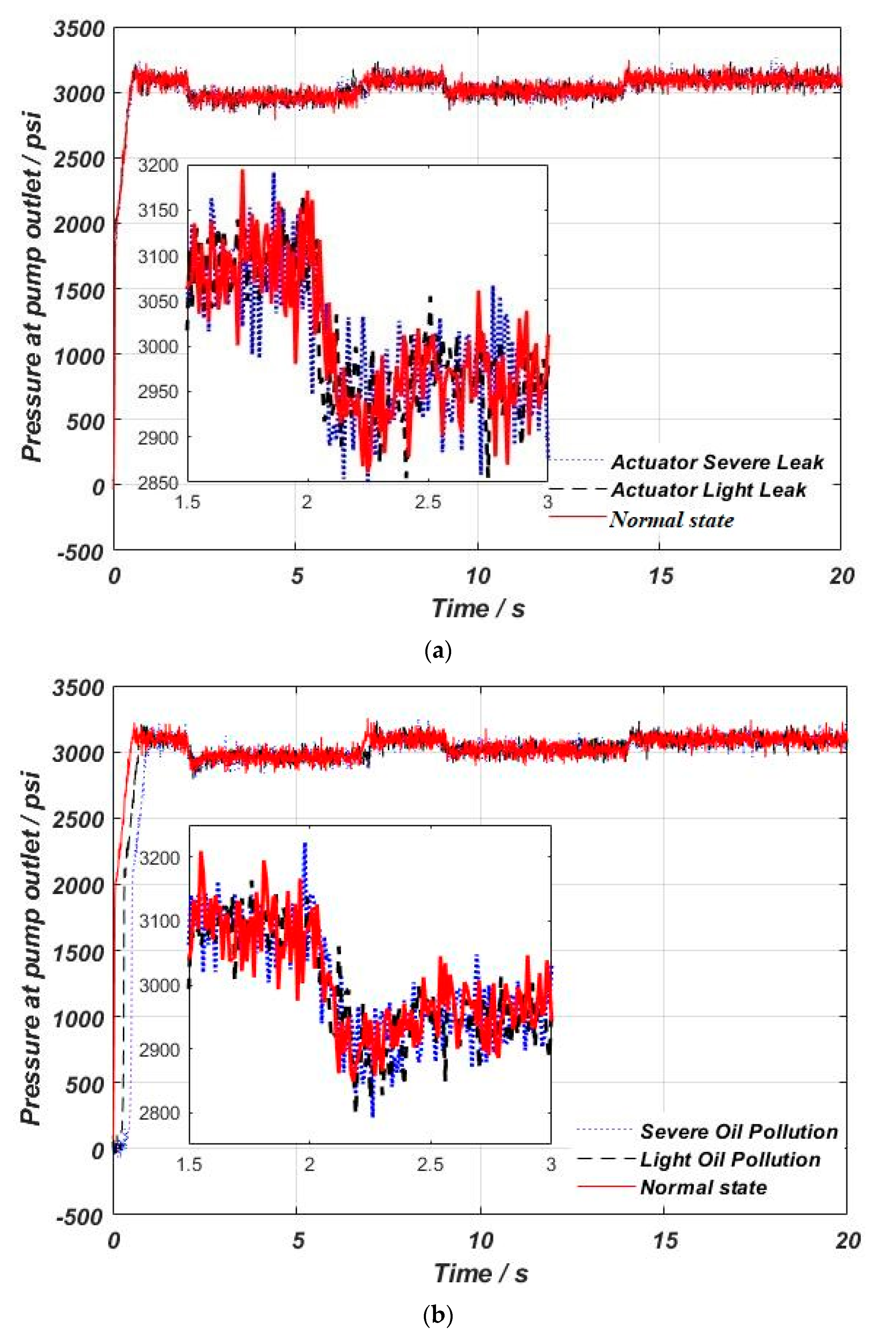 Aerospace 10 00164 g006a
