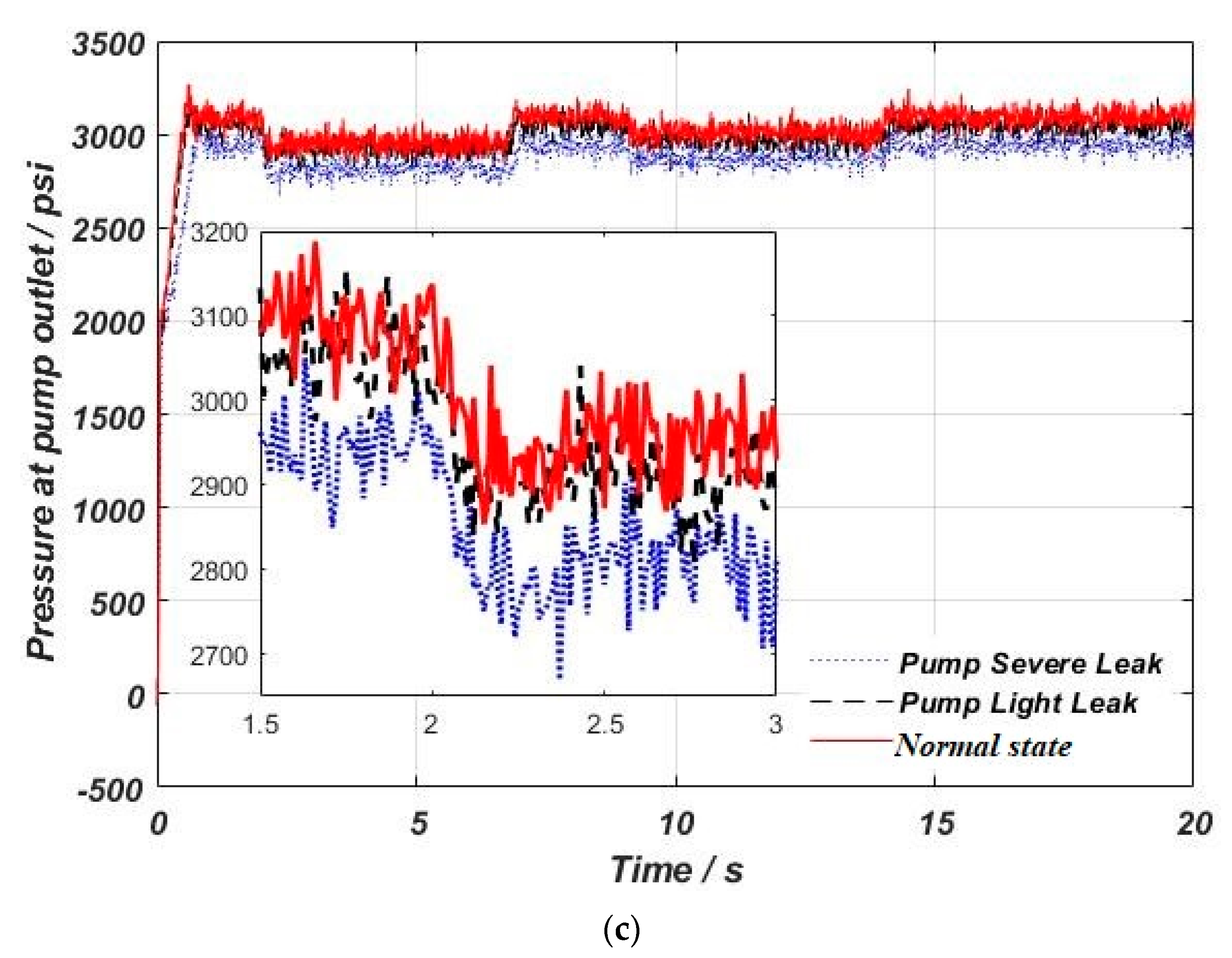 Aerospace 10 00164 g006b
