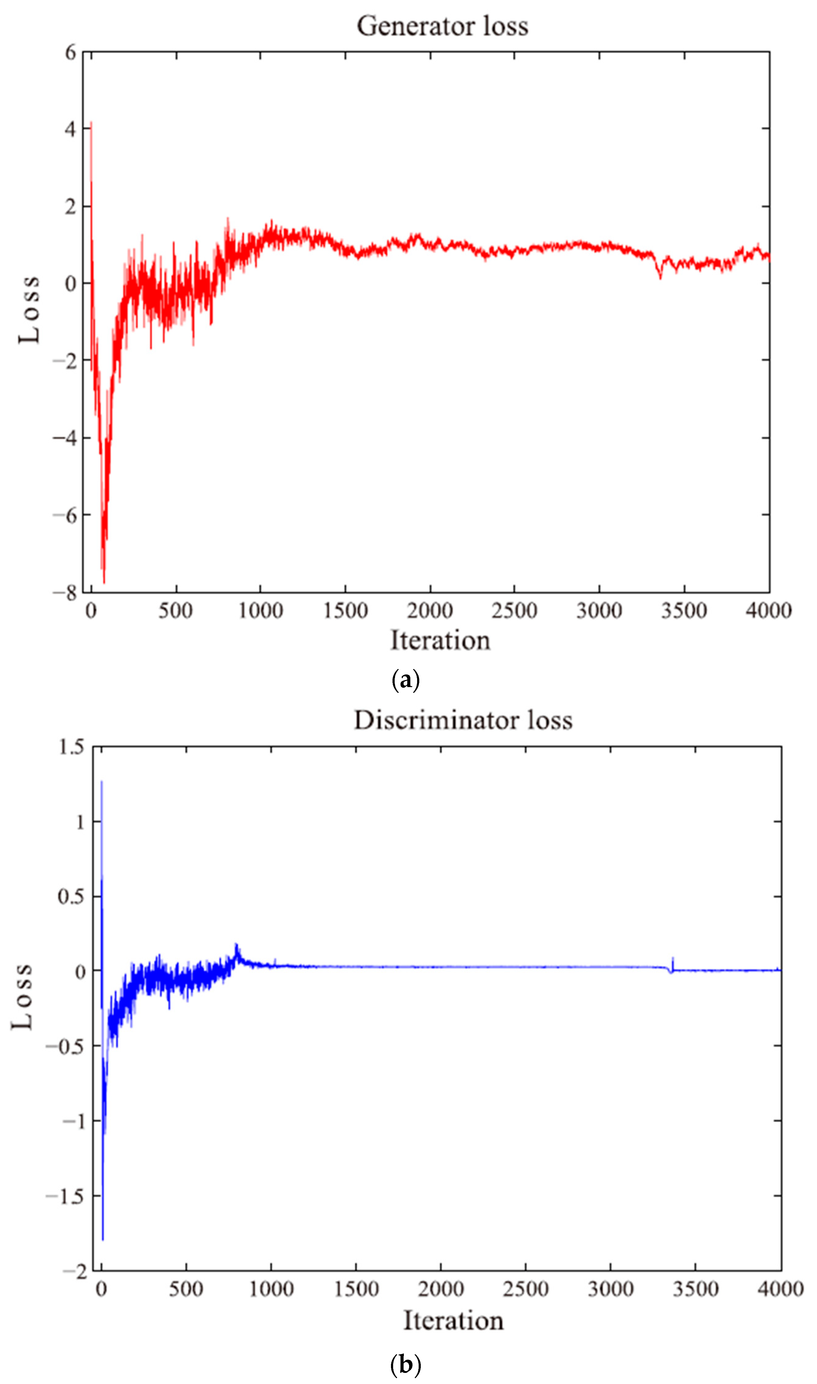 Aerospace 10 00164 g007