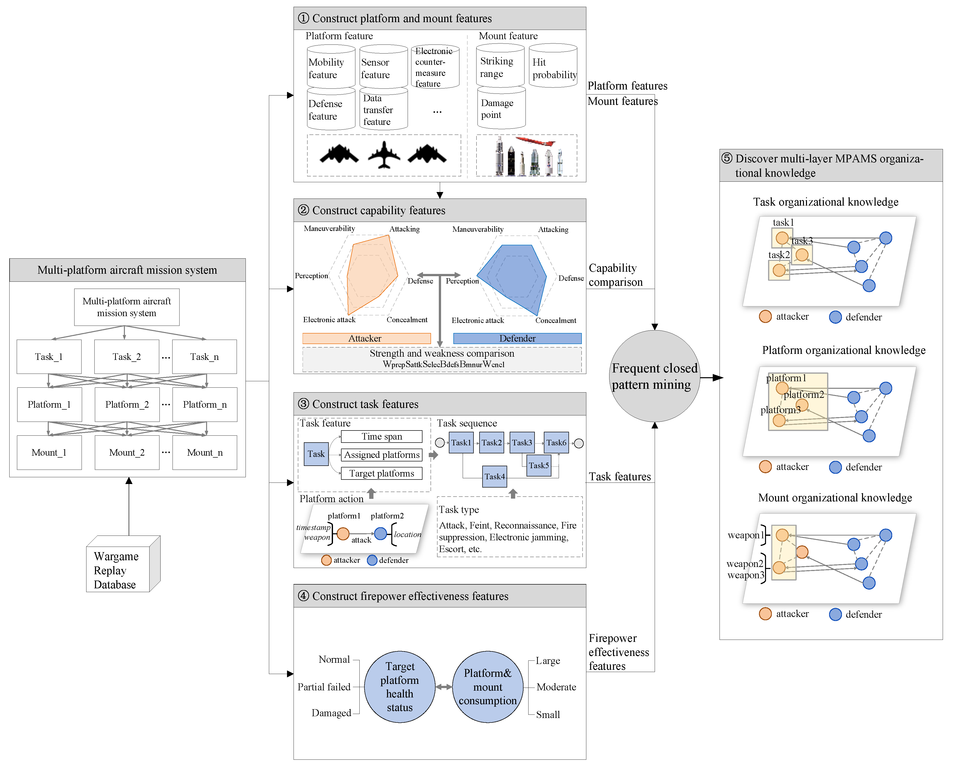 Aerospace 10 00166 g004