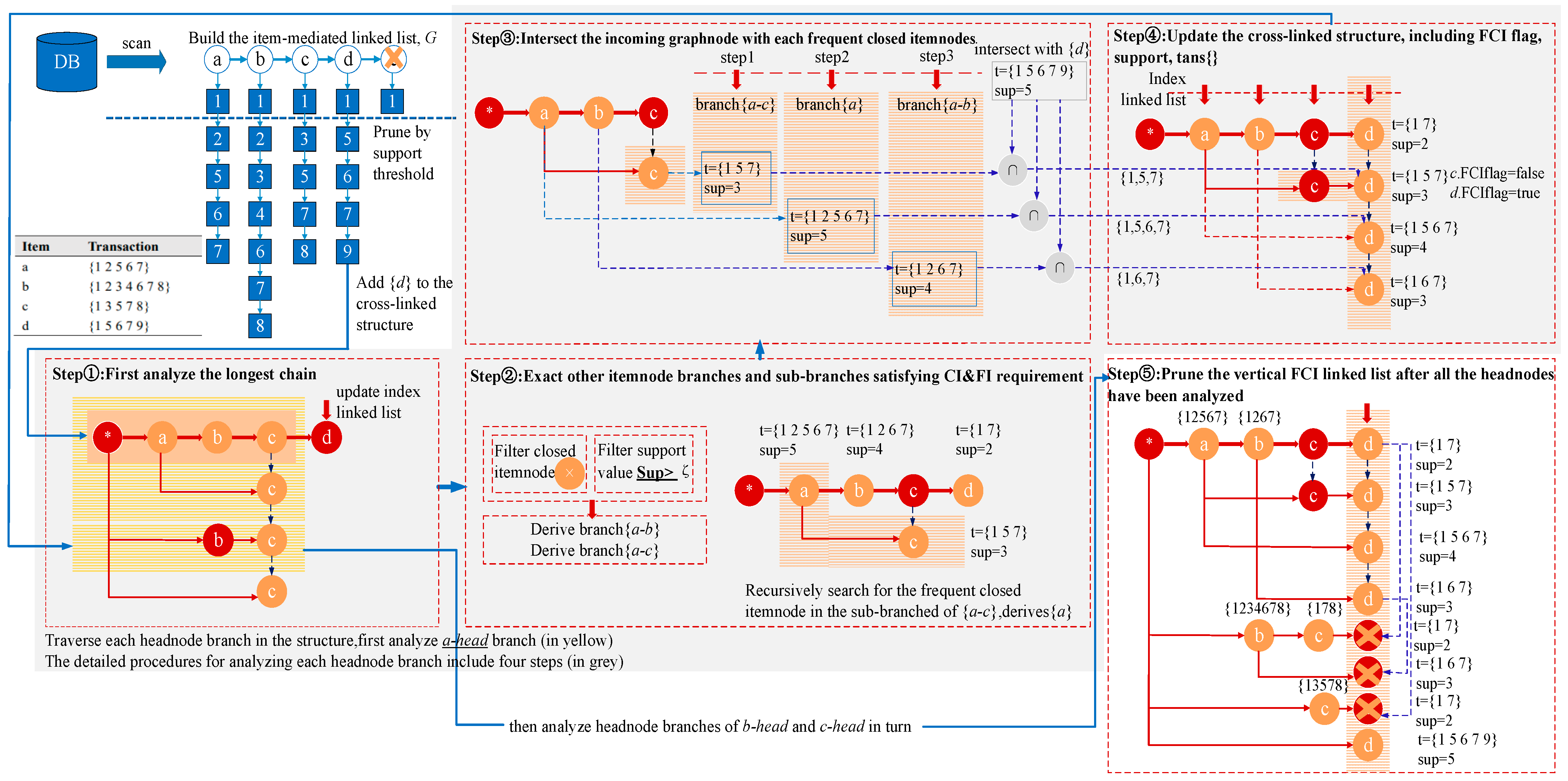 Aerospace 10 00166 g007