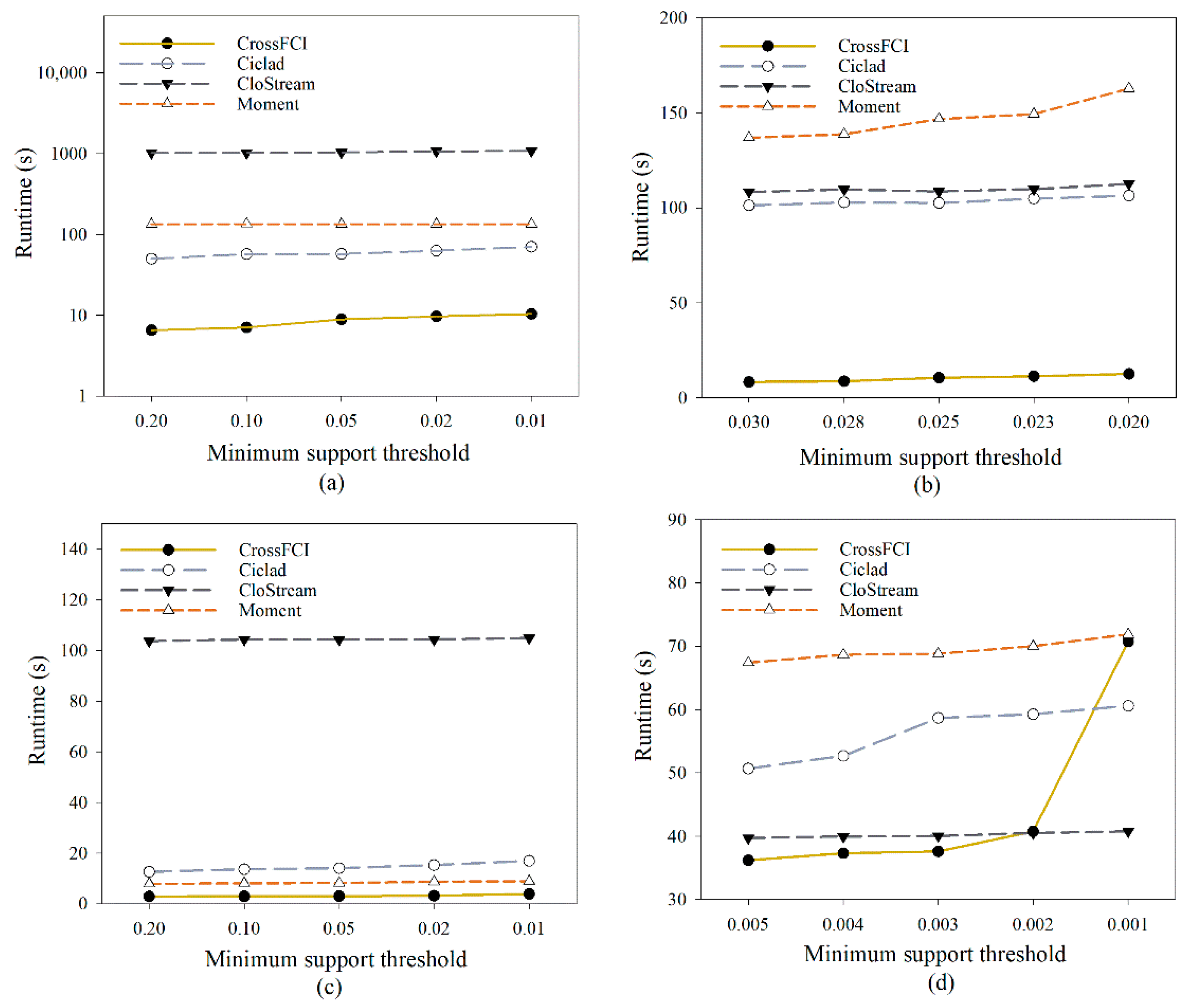 Aerospace 10 00166 g008