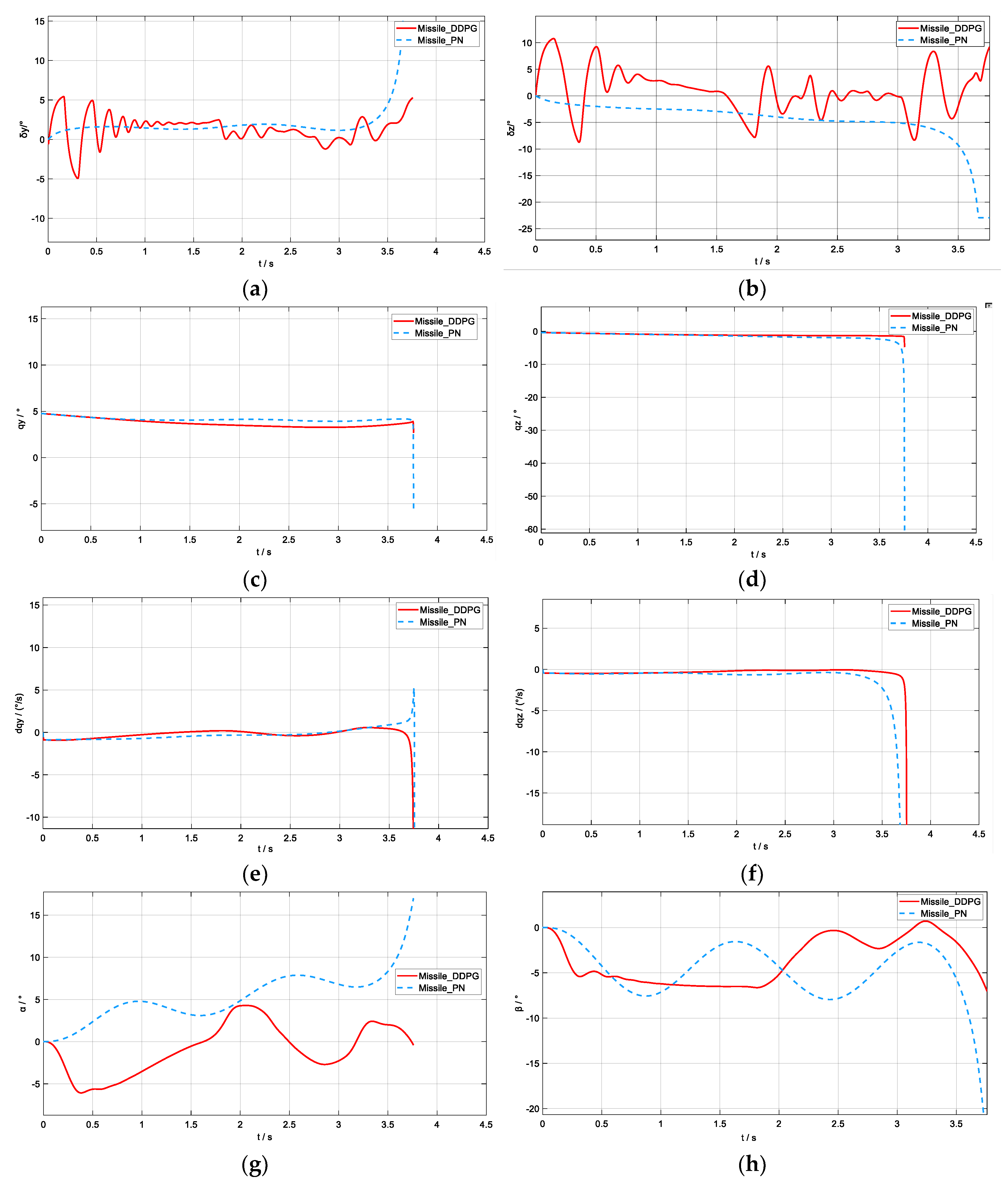 Aerospace 10 00167 g005