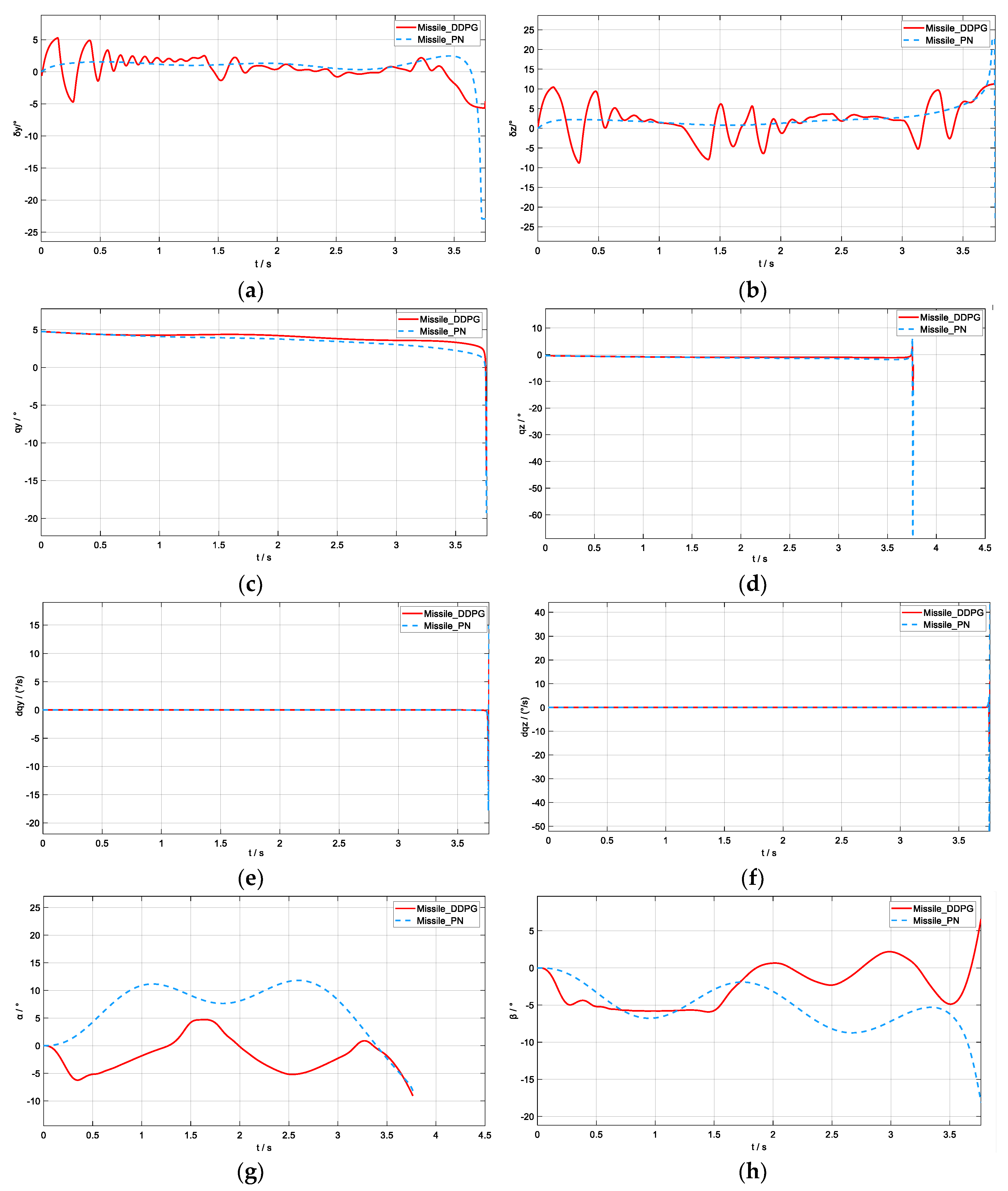 Aerospace 10 00167 g007