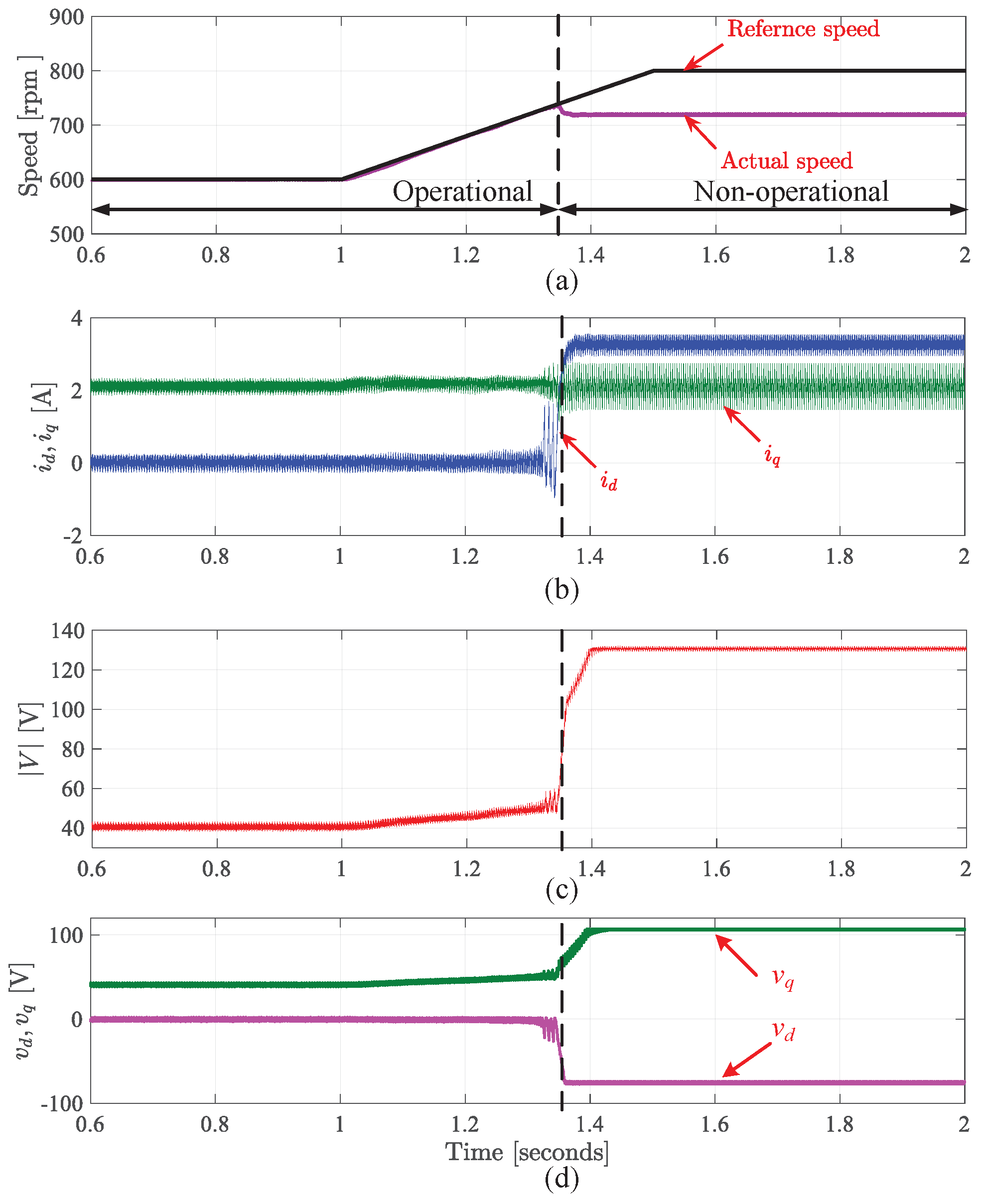 Aerospace 10 00168 g005
