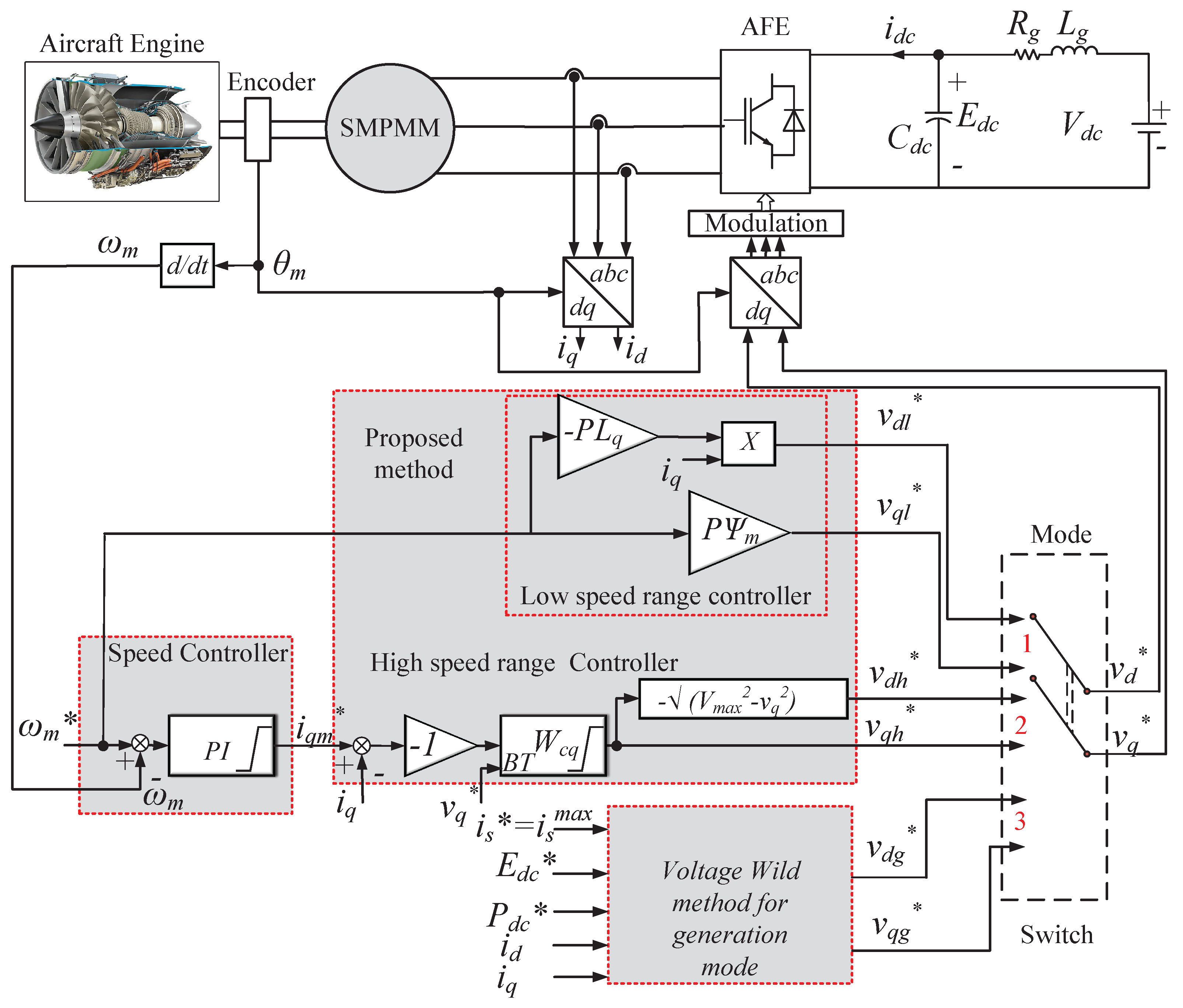 Aerospace 10 00168 g006